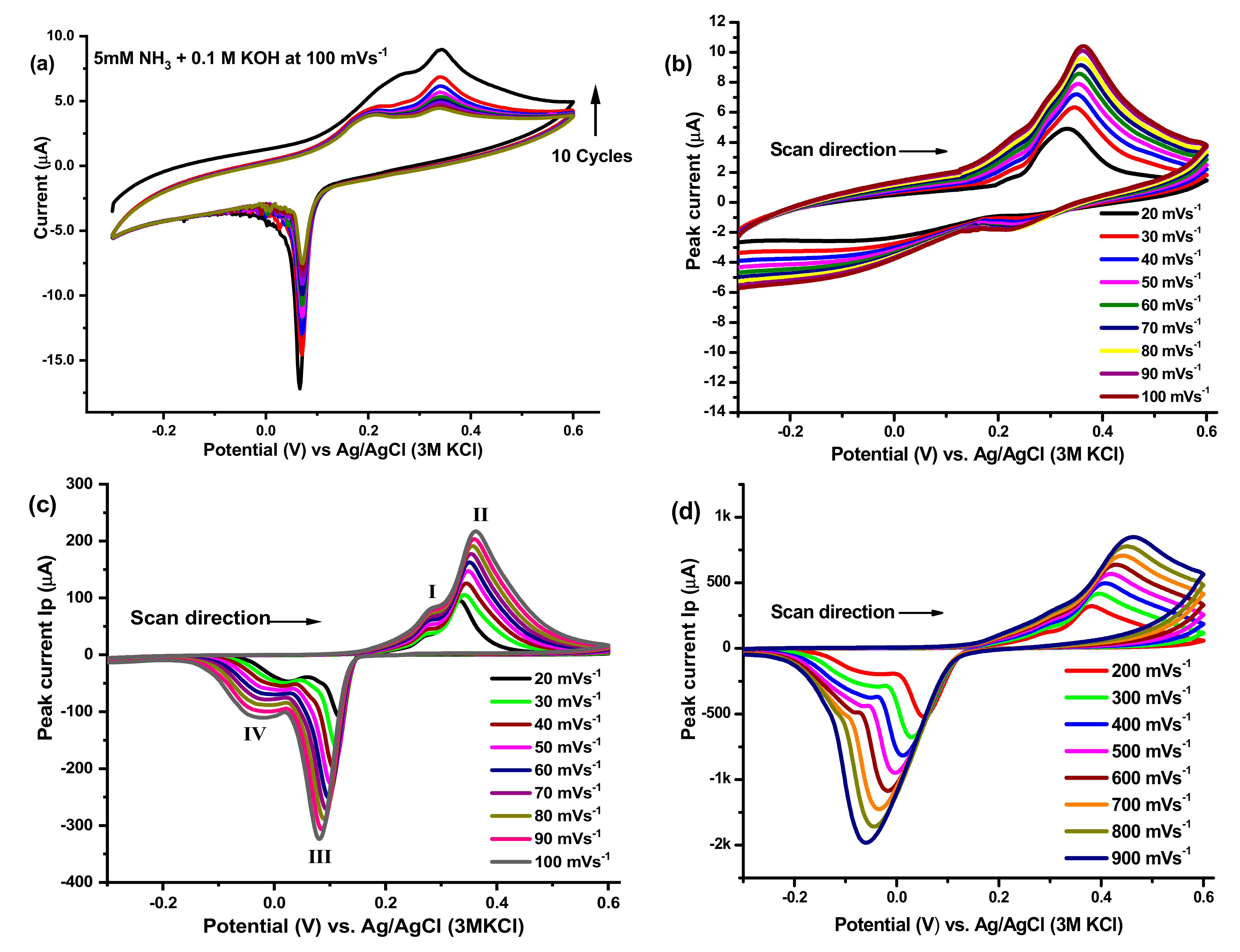Coatings 11 00257 g008