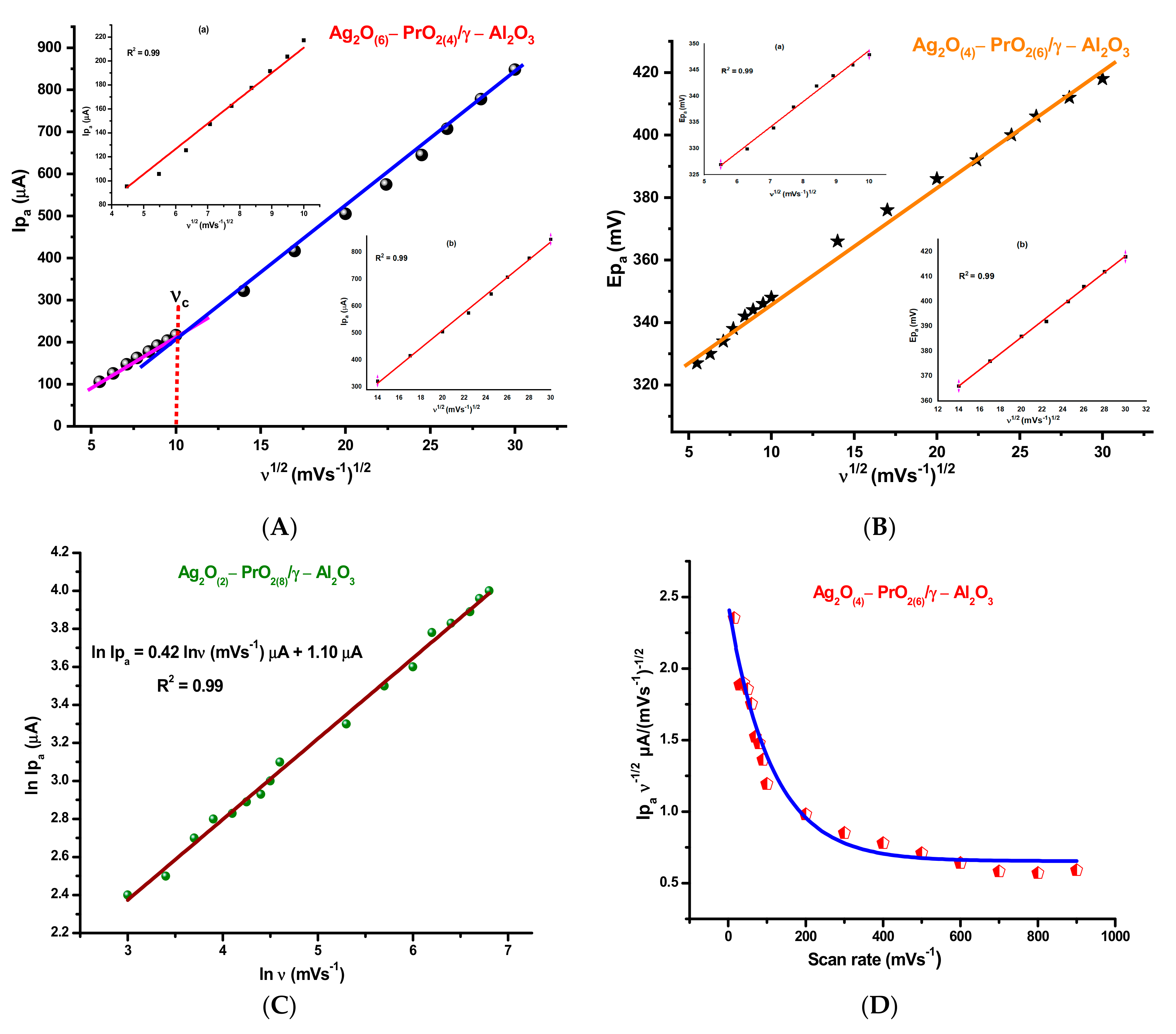 Coatings 11 00257 g010