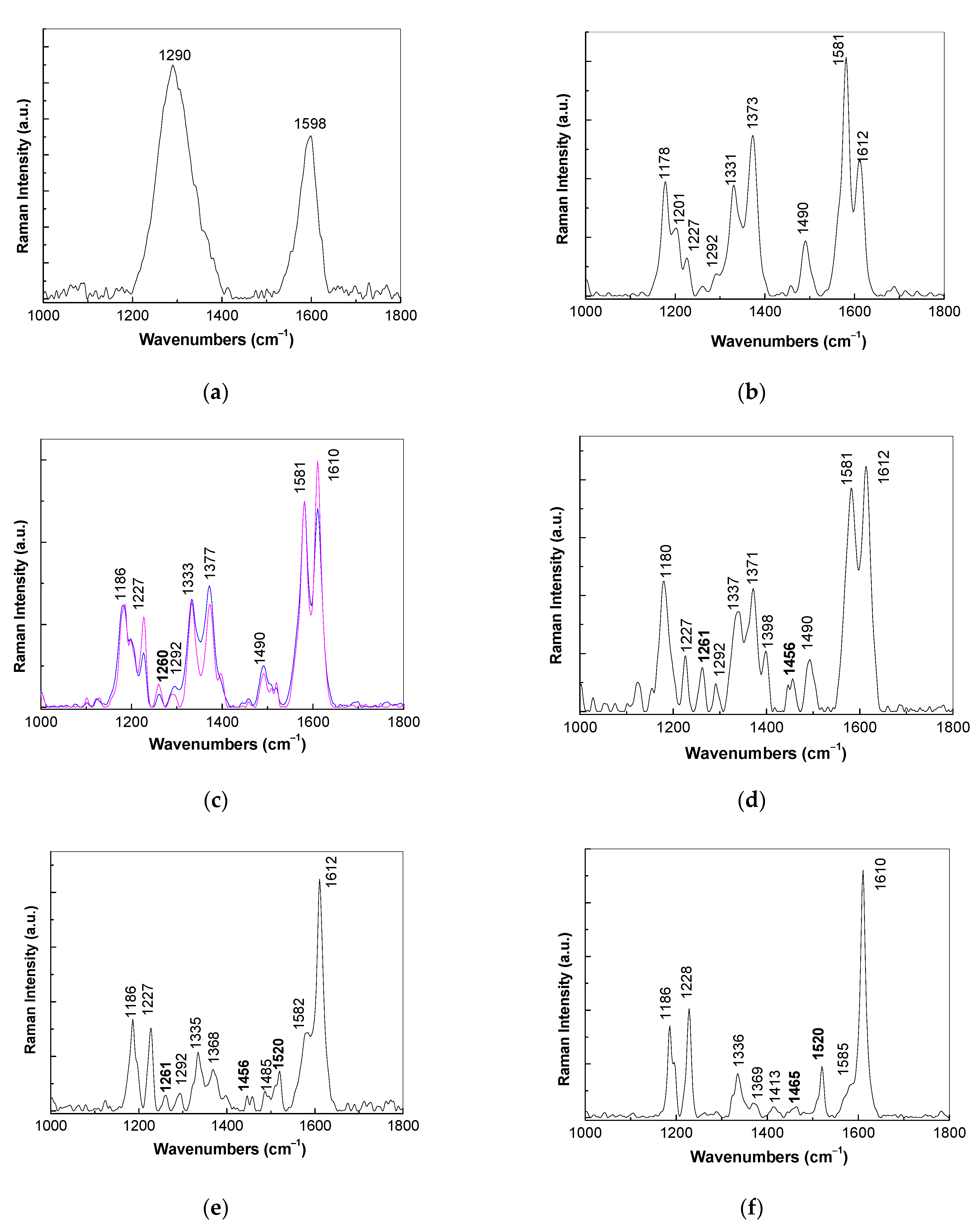 Coatings 11 00258 g002 Coatings 11 00258 g002