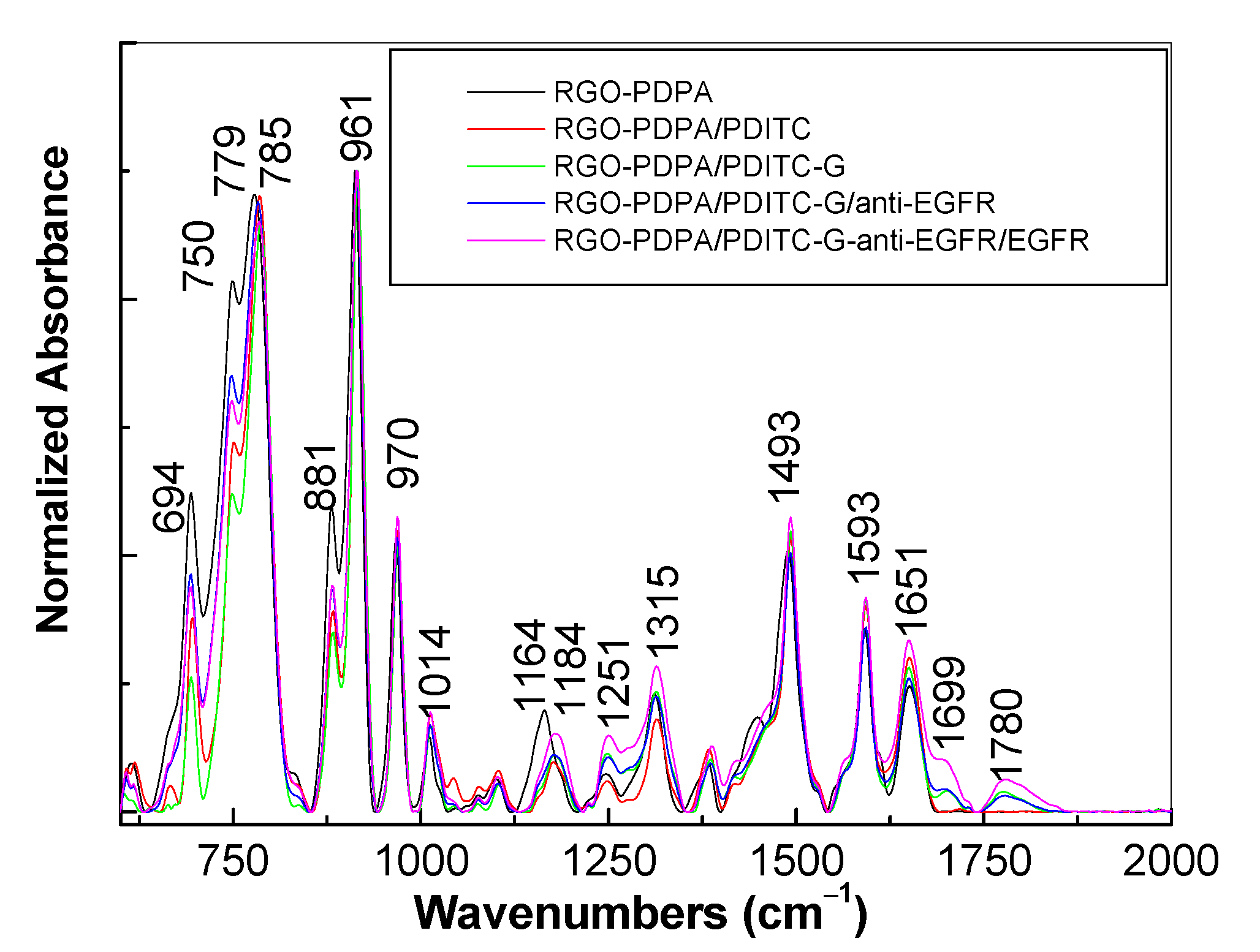 Coatings 11 00258 g004 Coatings 11 00258 g004