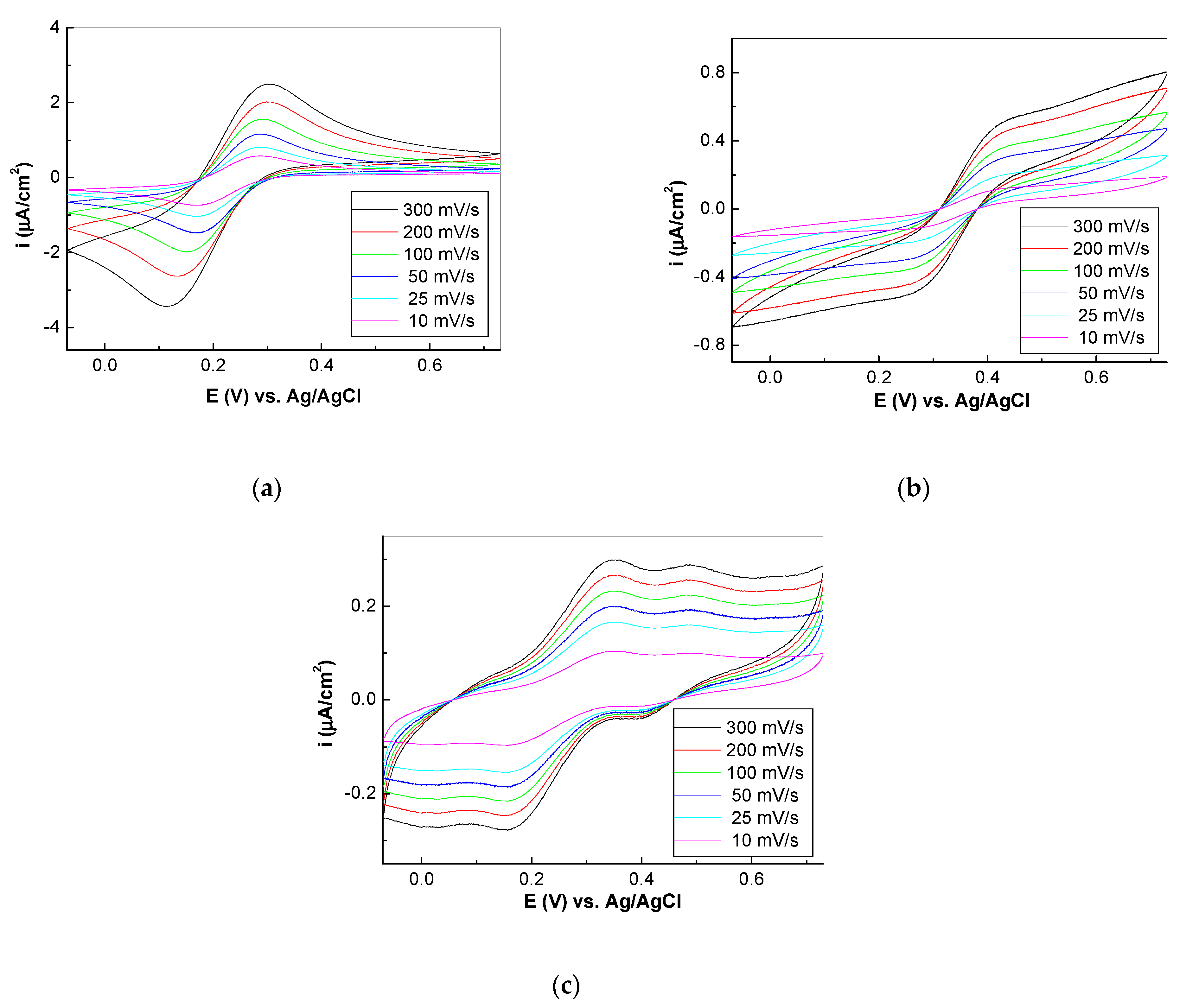 Coatings Free Full Text Optical Evidence For The Assembly Of Sensors Based On Reduced Graphene Oxide And Polydiphenylamine For The Detection Of Epidermal Growth Factor Receptor Html Coatings Free Full Text Optical Evidence For The Assembly Of Sensors Based On Reduced Graphene Oxide And Polydiphenylamine For The Detection Of Epidermal Growth Factor Receptor Html