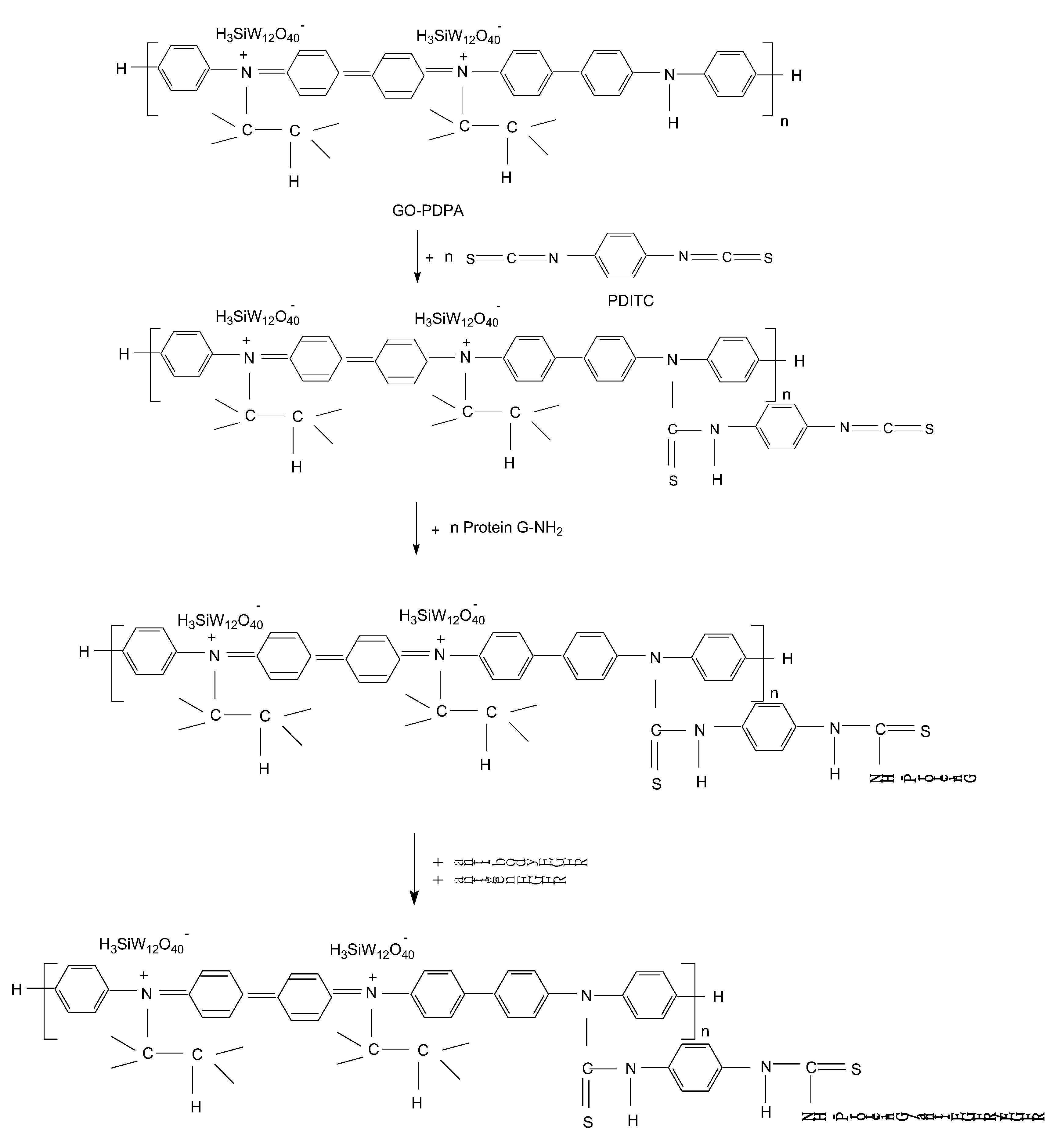 Coatings 11 00258 sch001 Coatings 11 00258 sch001
