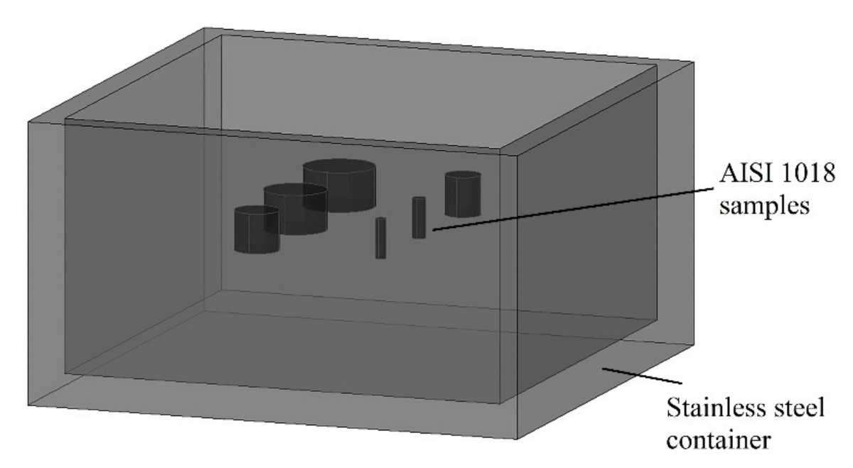 Coatings 11 00259 g001 Coatings 11 00259 g001