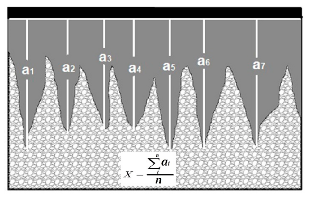 Coatings 11 00259 g002 Coatings 11 00259 g002