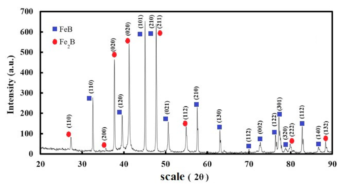 Coatings 11 00259 g004 Coatings 11 00259 g004