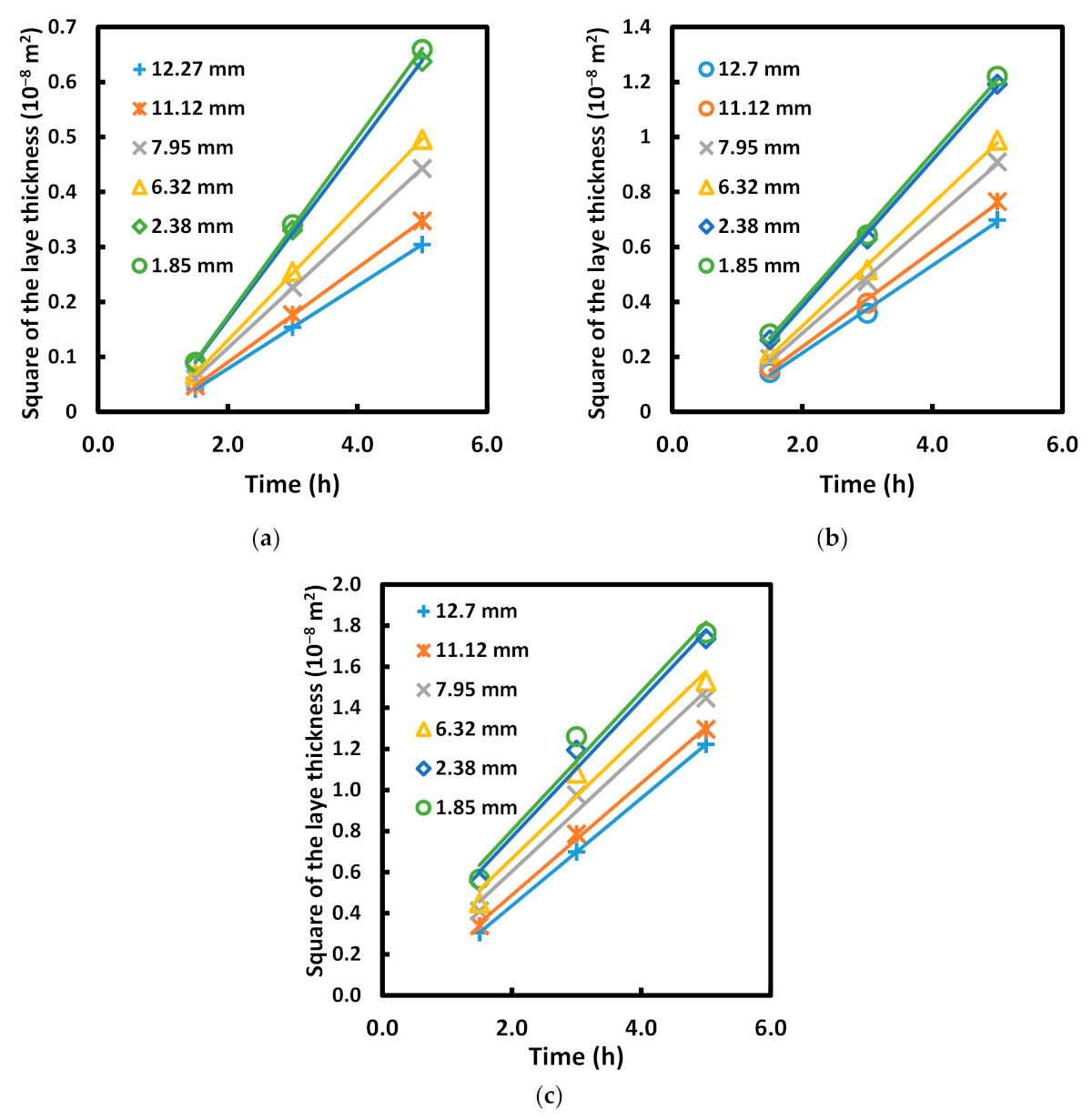 Coatings 11 00259 g006 Coatings 11 00259 g006