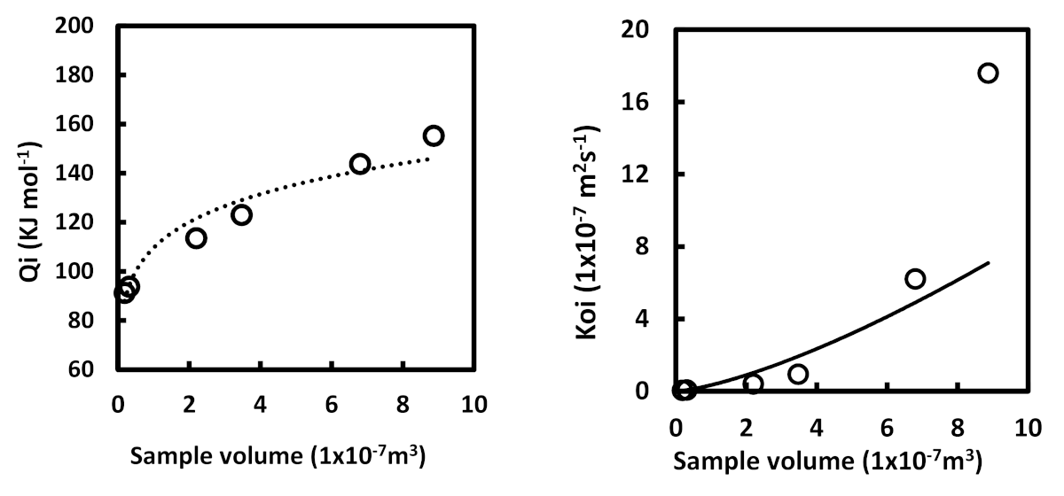 Coatings 11 00259 g009 Coatings 11 00259 g009