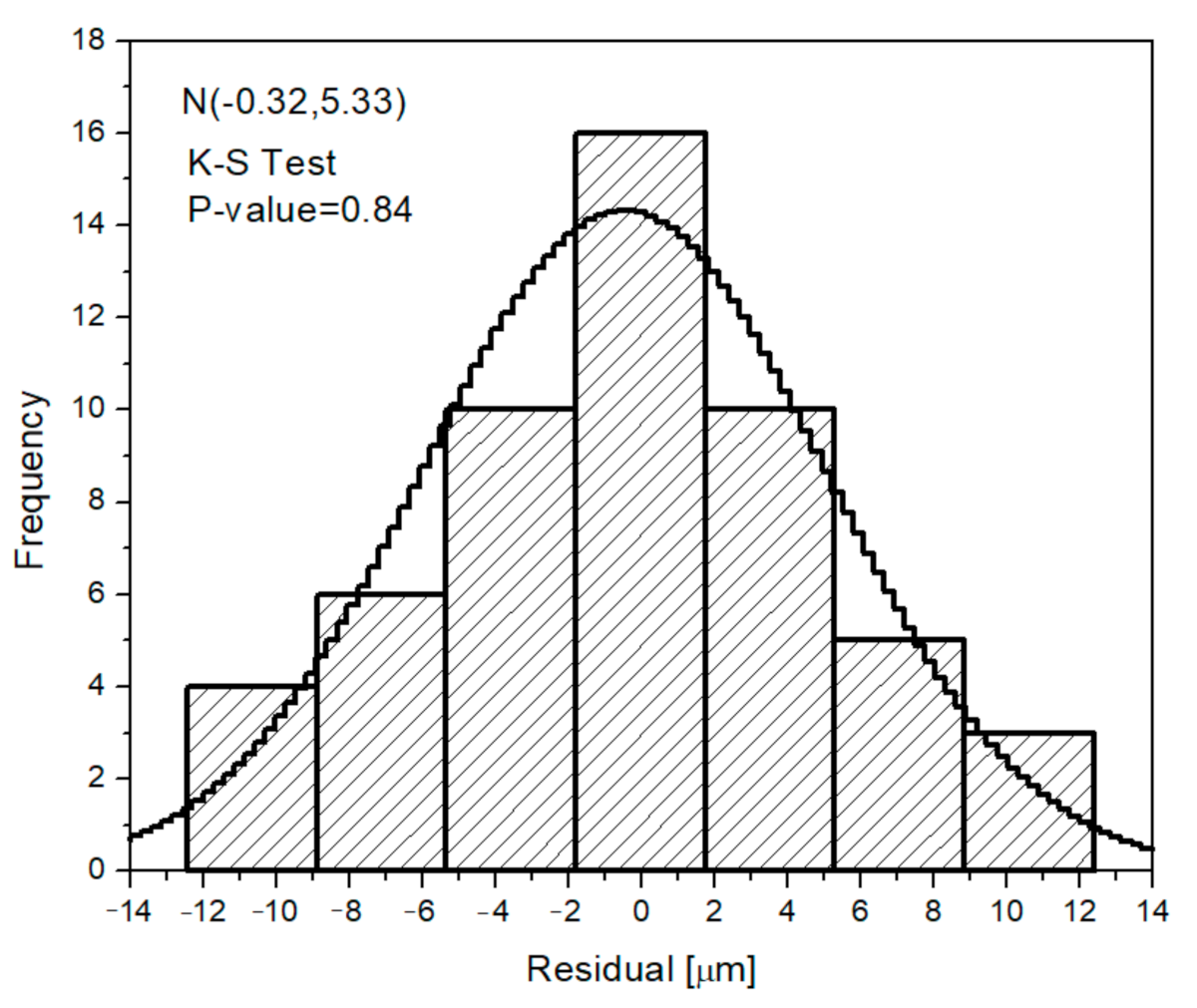 Coatings 11 00259 g010 Coatings 11 00259 g010