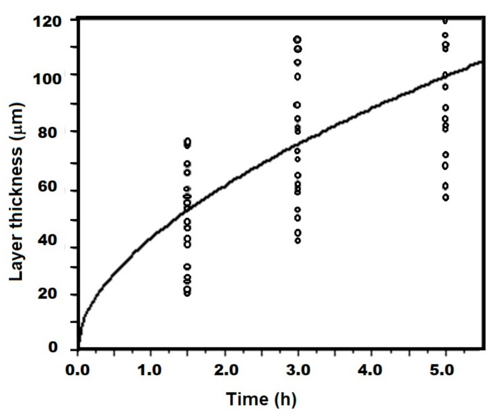 Coatings 11 00259 g011 Coatings 11 00259 g011