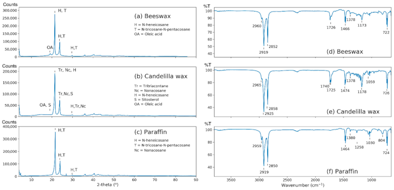 Coatings 11 00261 g001