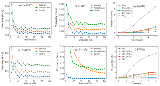 Coatings 11 00261 g003