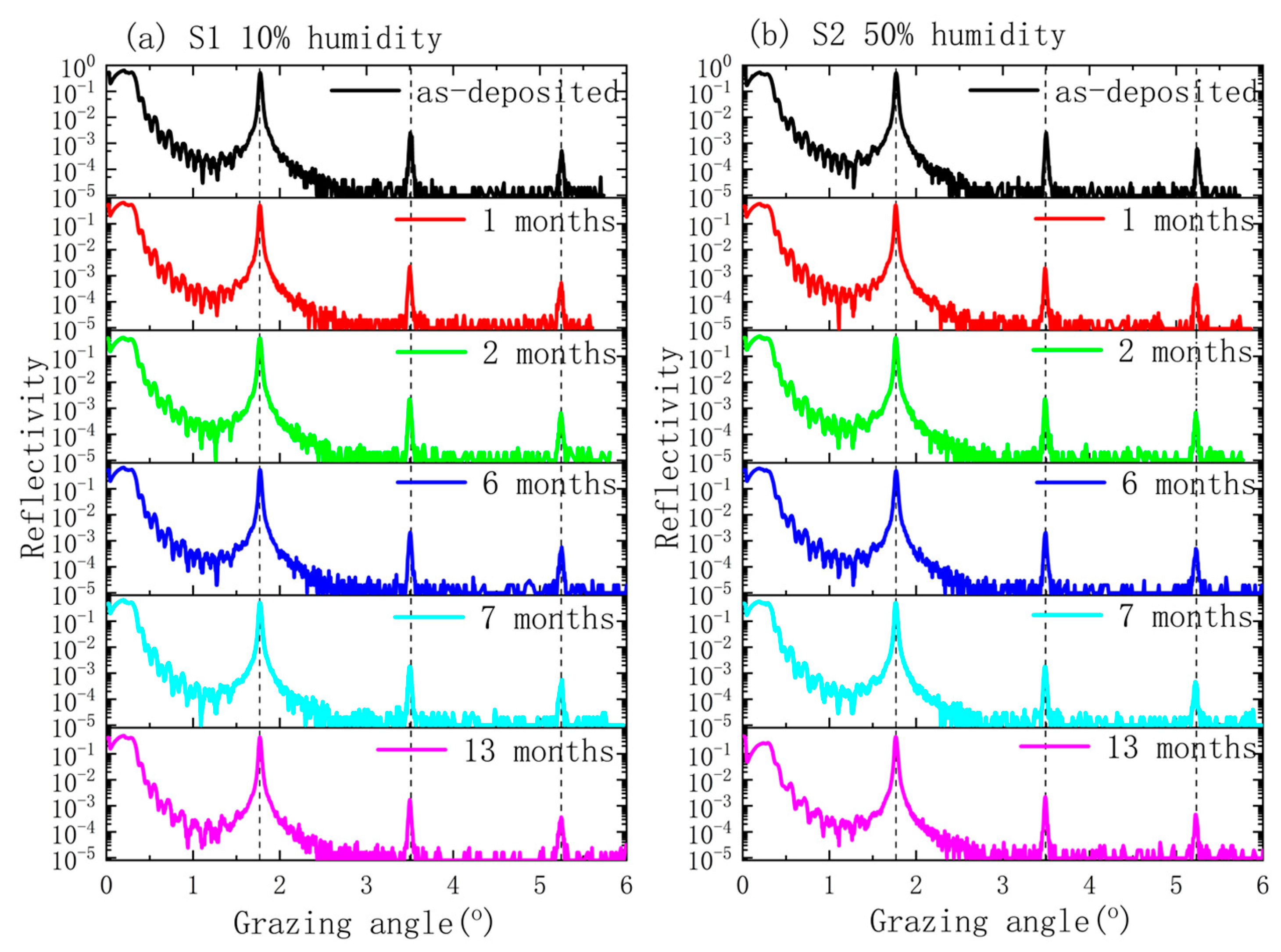 Coatings 11 00262 g001 Coatings 11 00262 g001