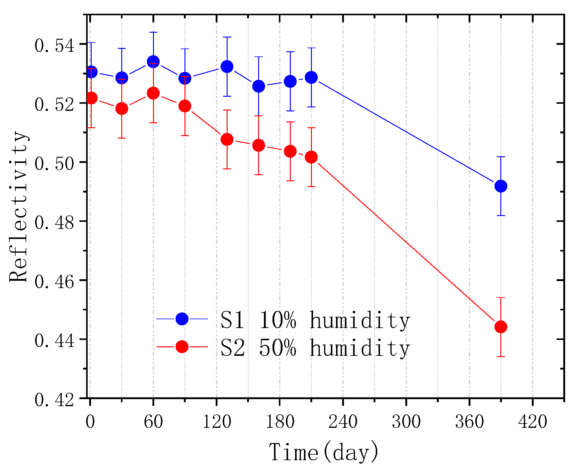 Coatings 11 00262 g002 Coatings 11 00262 g002