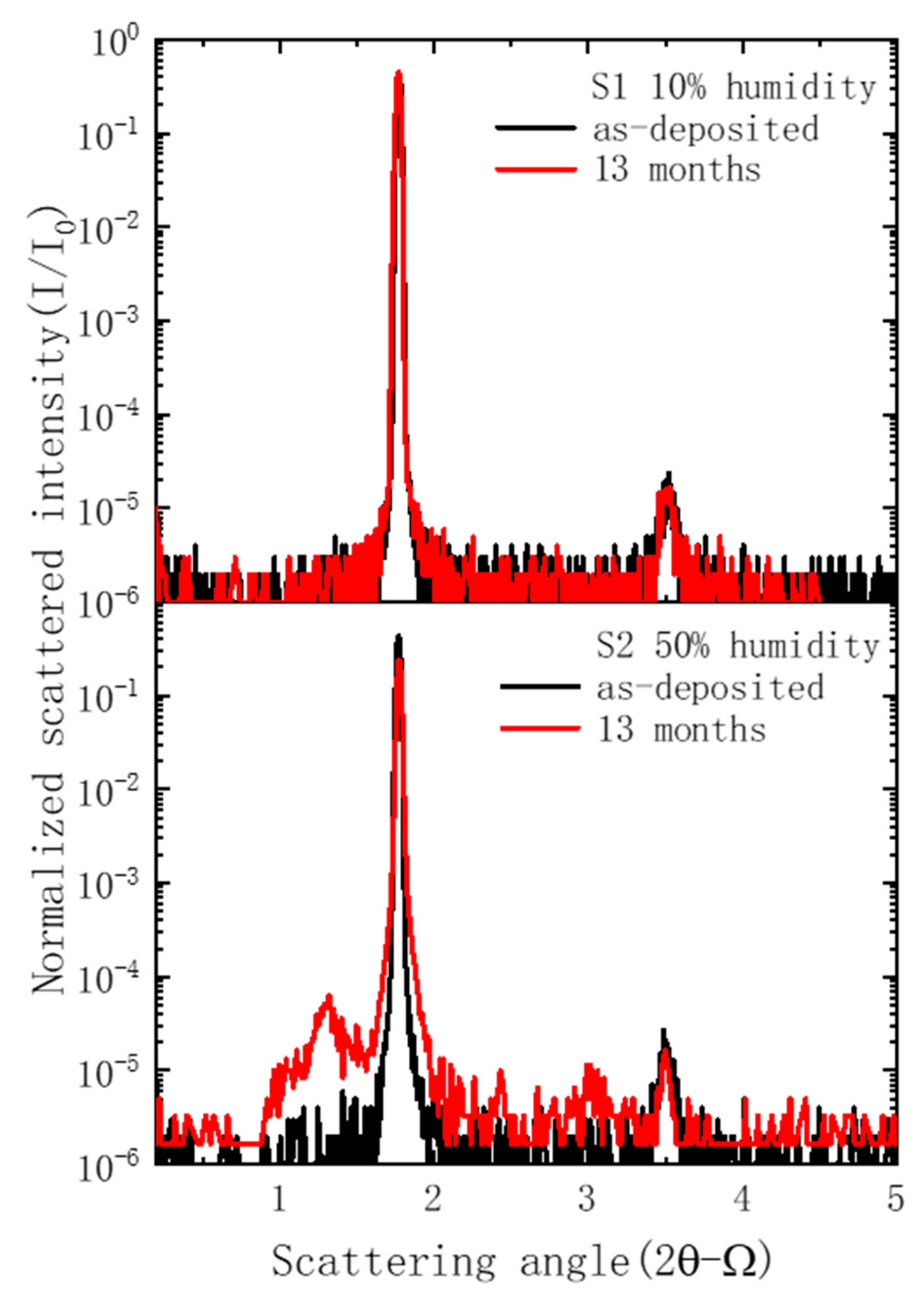 Coatings 11 00262 g004 Coatings 11 00262 g004