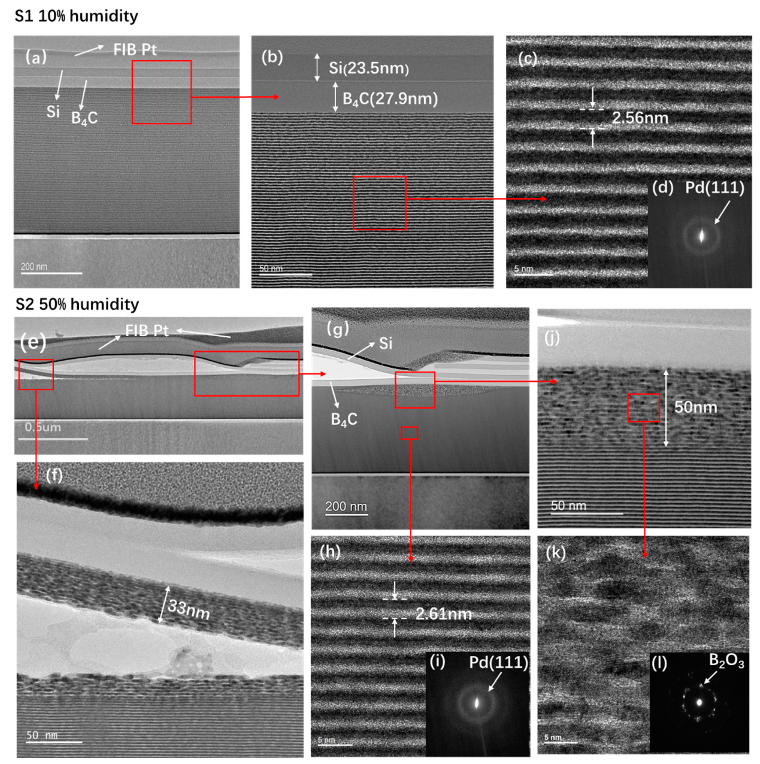 Coatings 11 00262 g005 Coatings 11 00262 g005