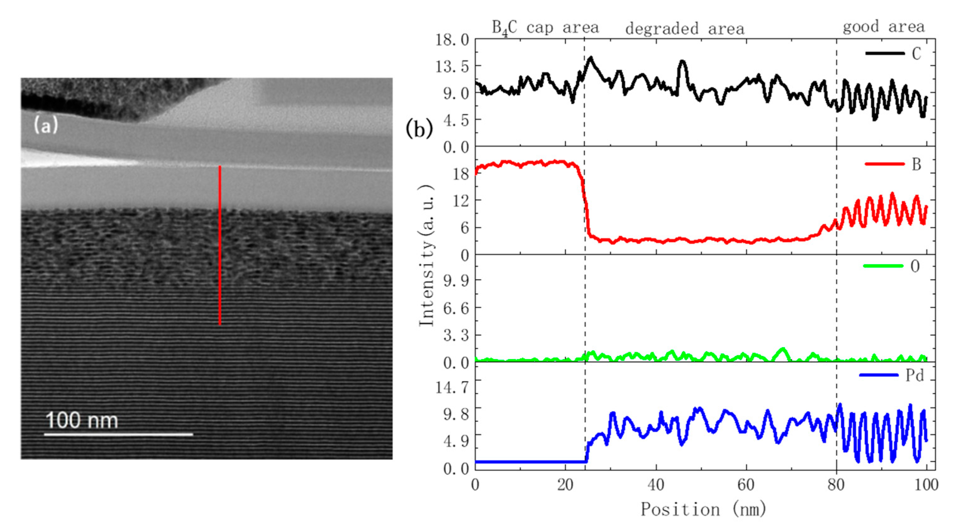 Coatings 11 00262 g006 Coatings 11 00262 g006