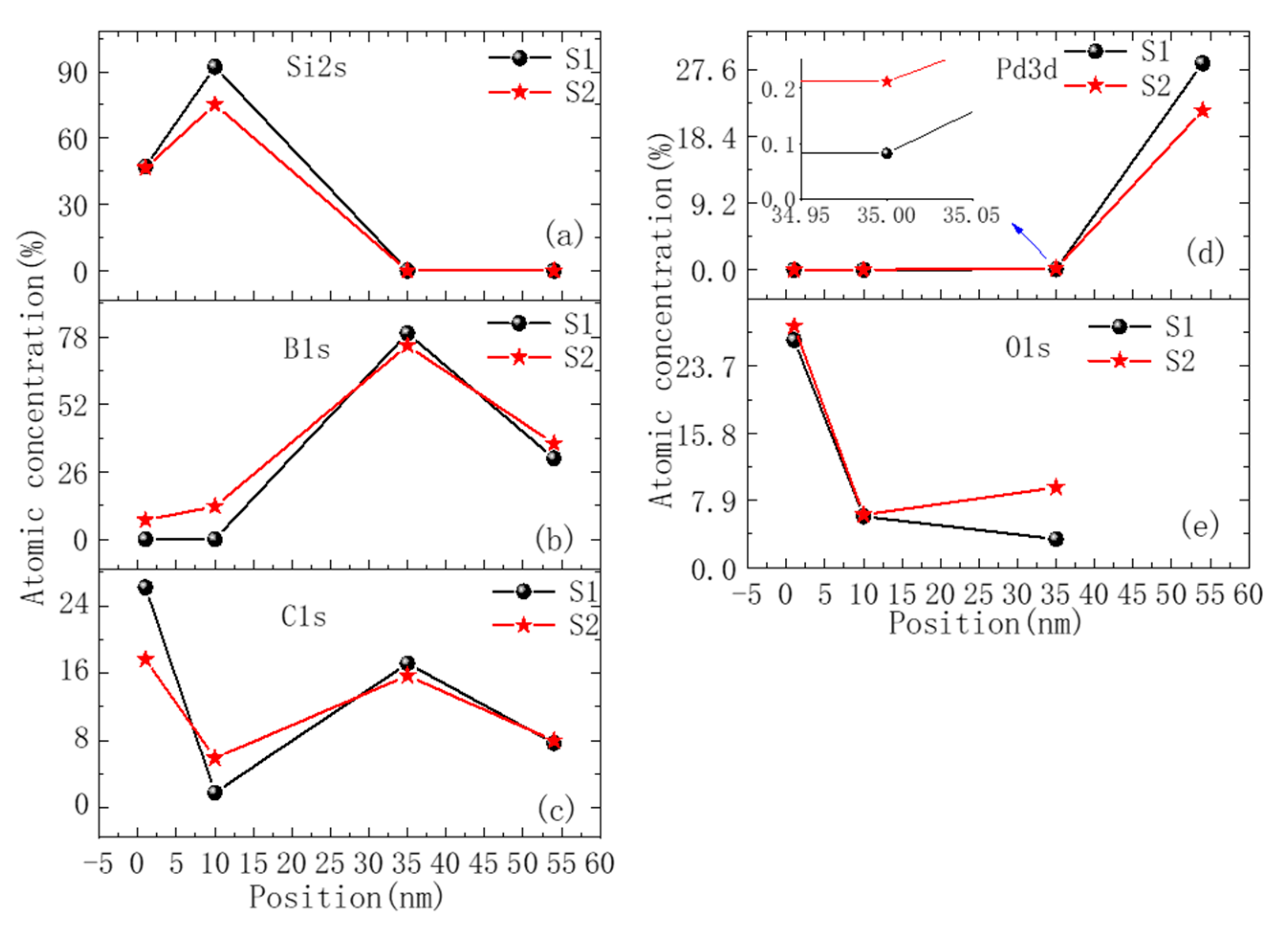 Coatings 11 00262 g007 Coatings 11 00262 g007