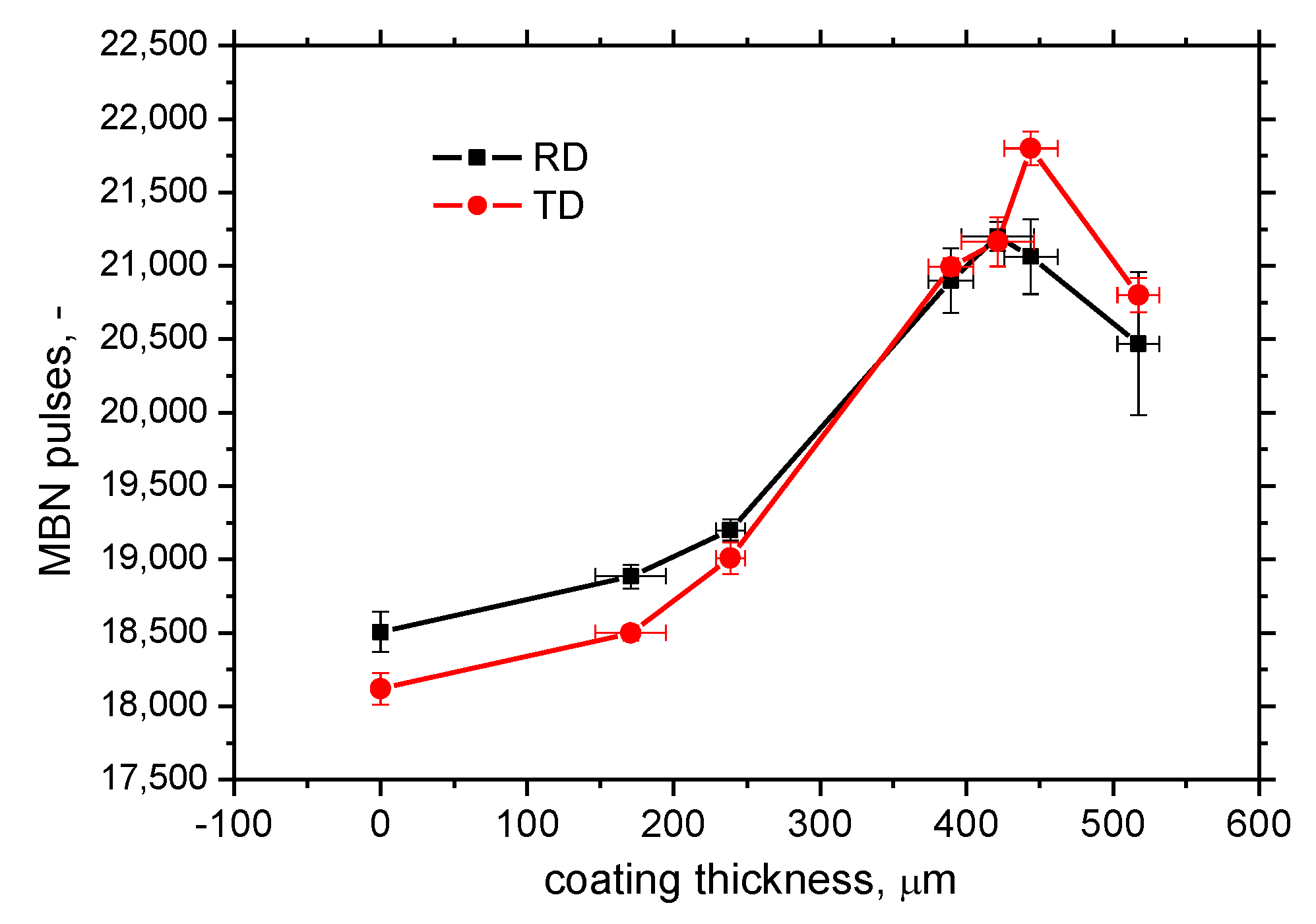 Coatings 11 00263 g010