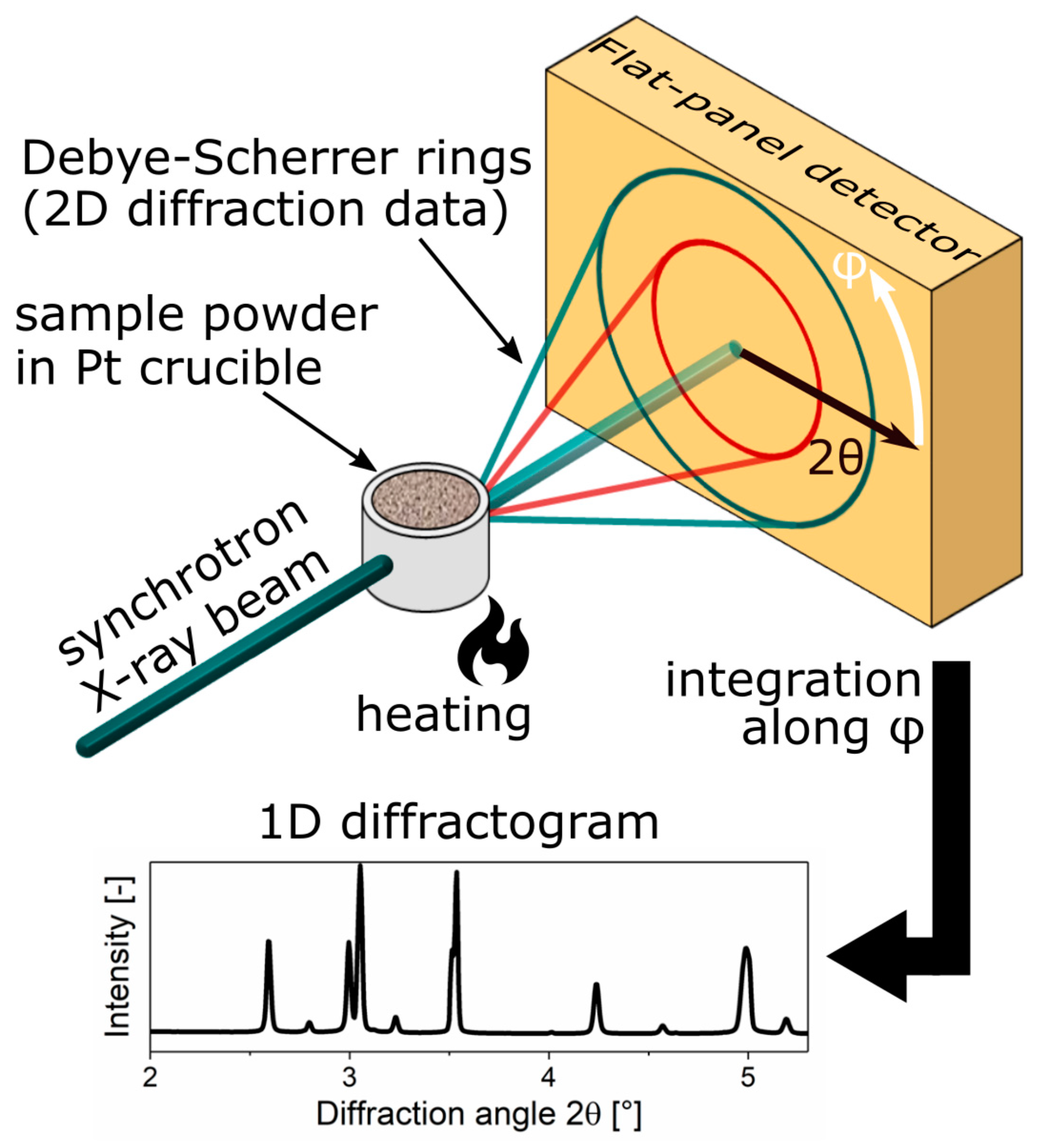 Coatings 11 00264 g001