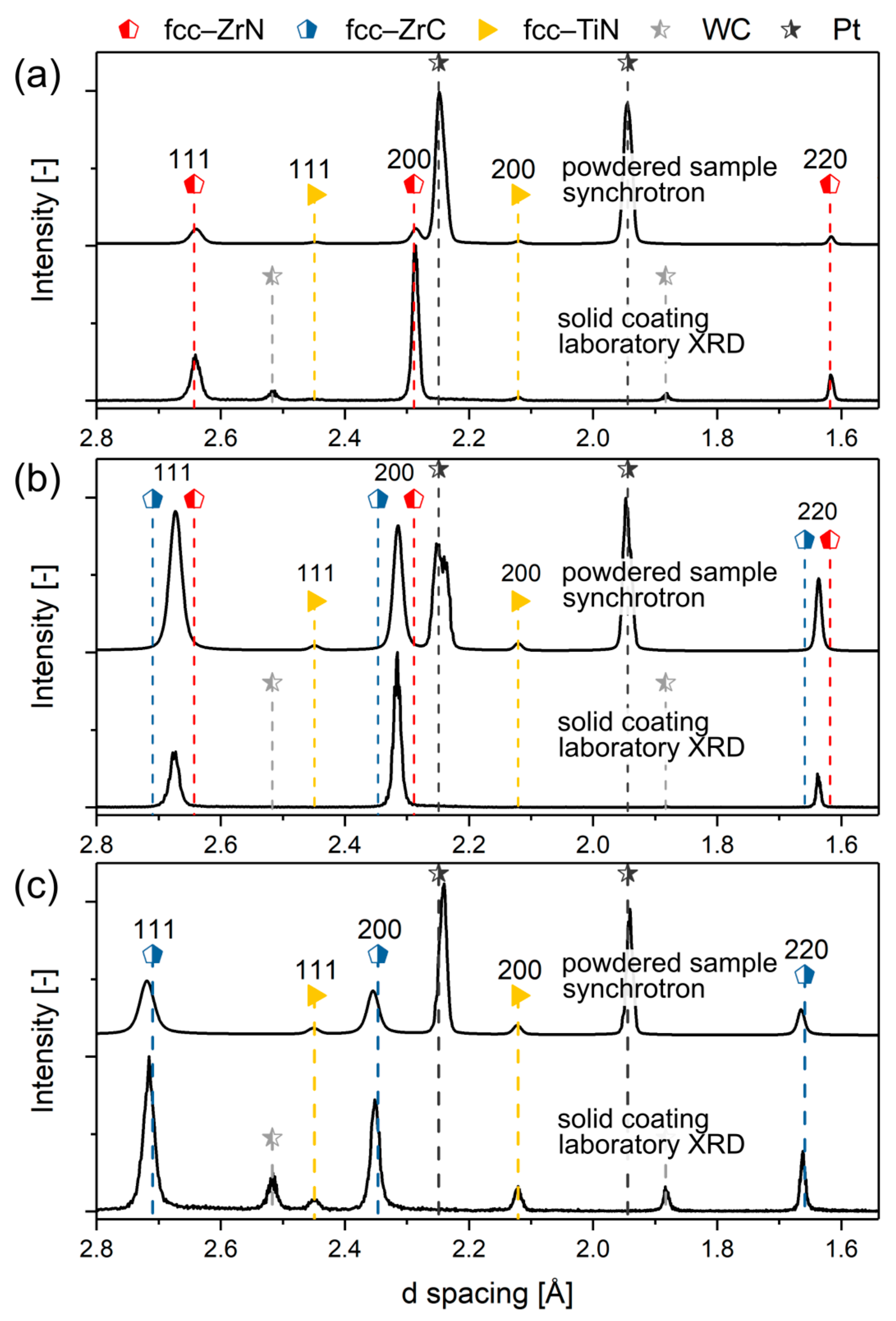 Coatings 11 00264 g002
