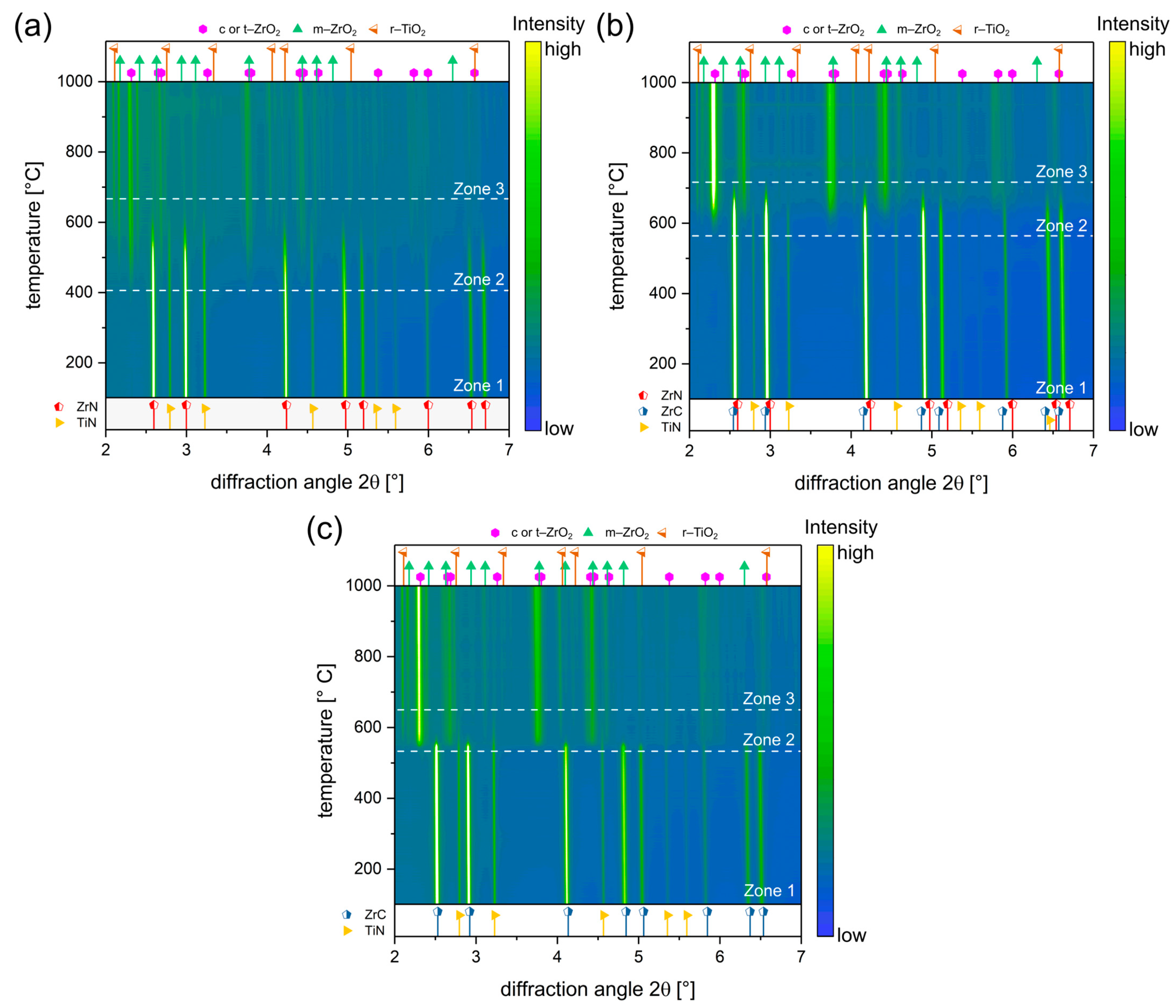 Coatings 11 00264 g003
