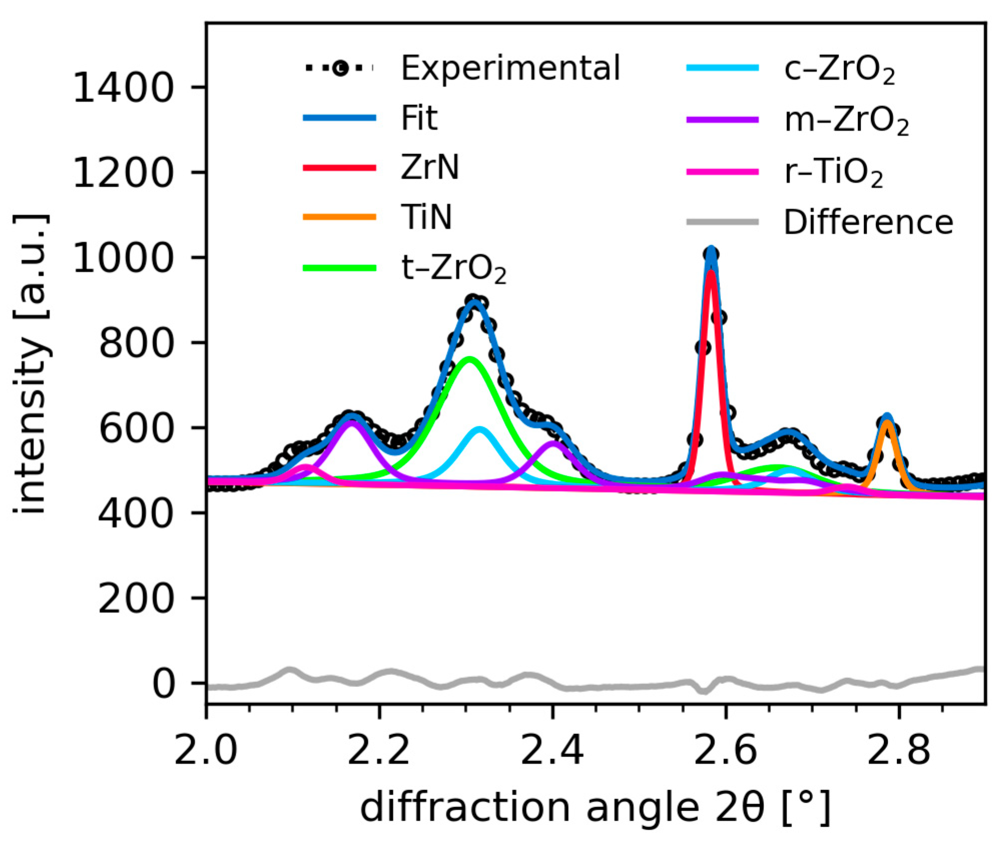Coatings 11 00264 g004