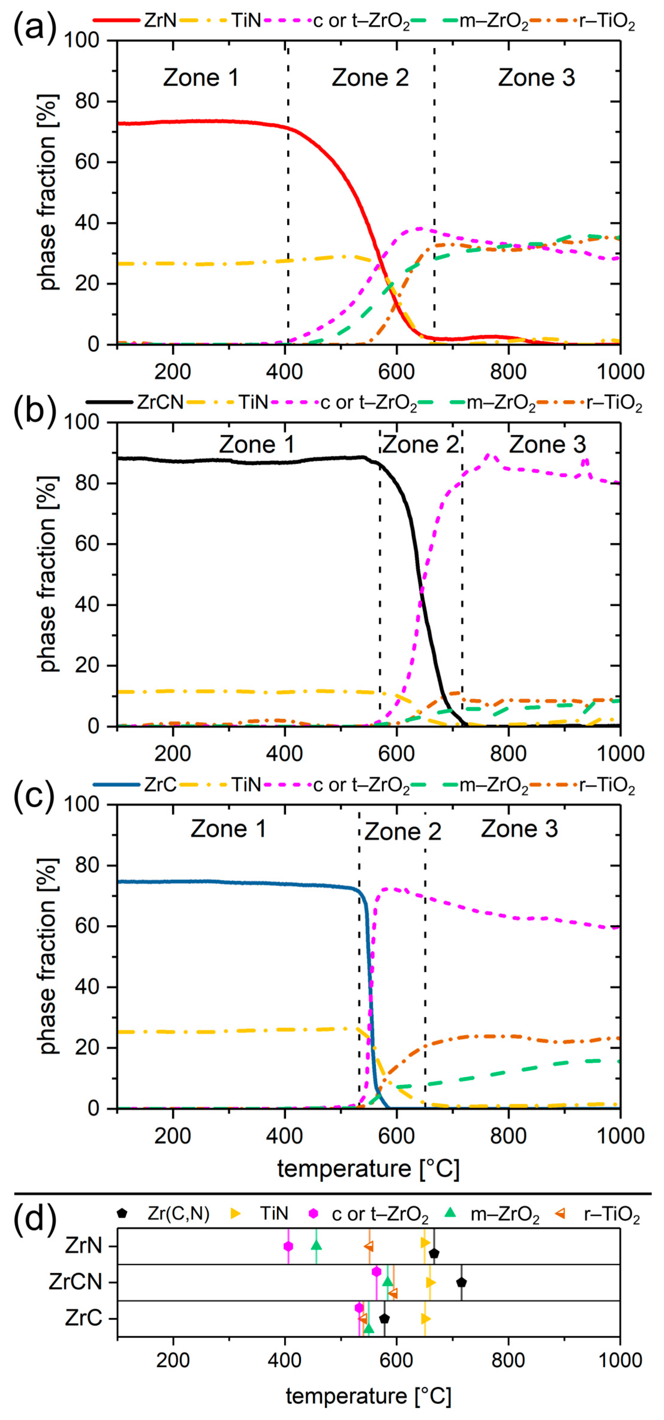 Coatings 11 00264 g005
