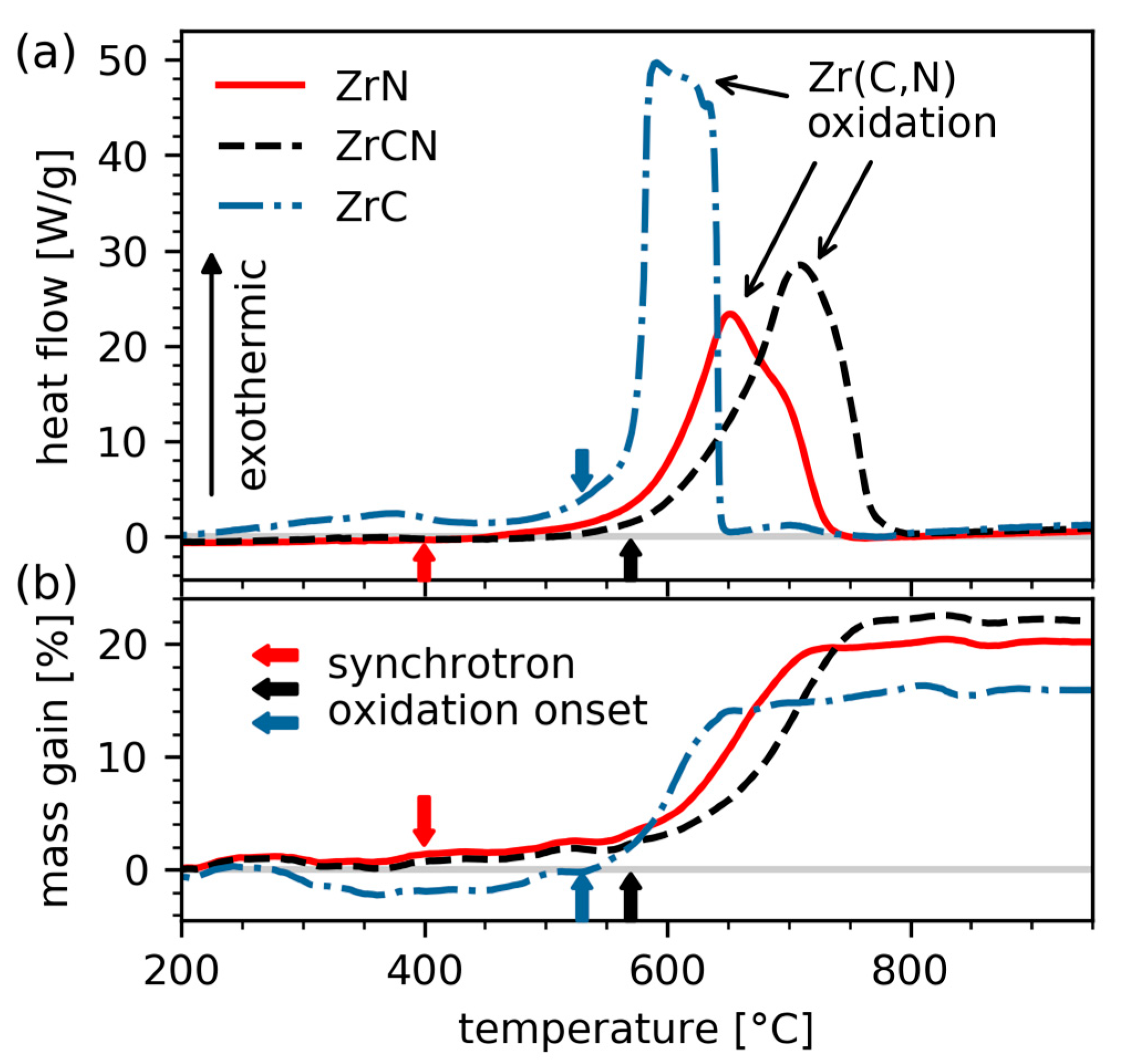 Coatings 11 00264 g006