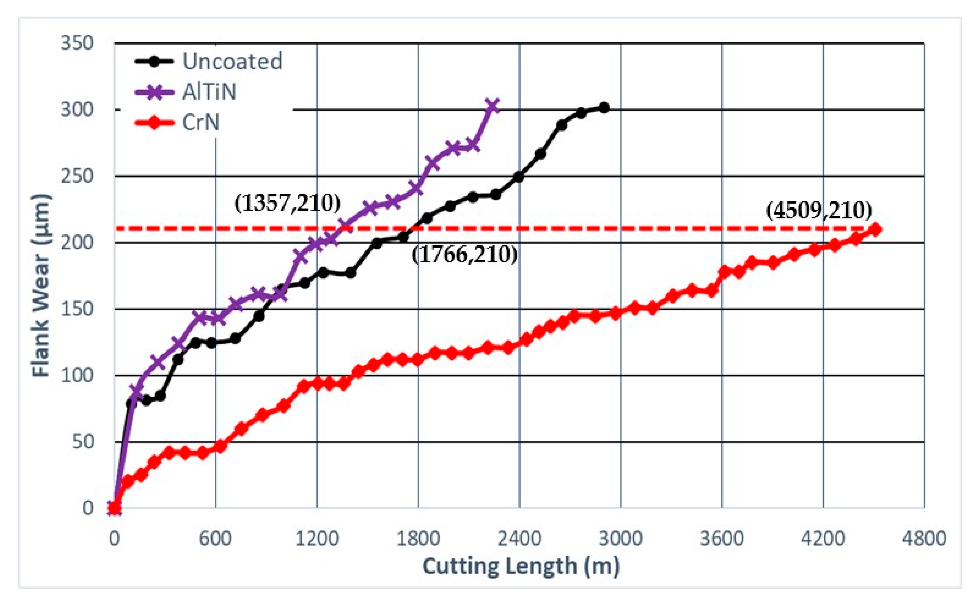 Coatings 11 00266 g002 Coatings 11 00266 g002