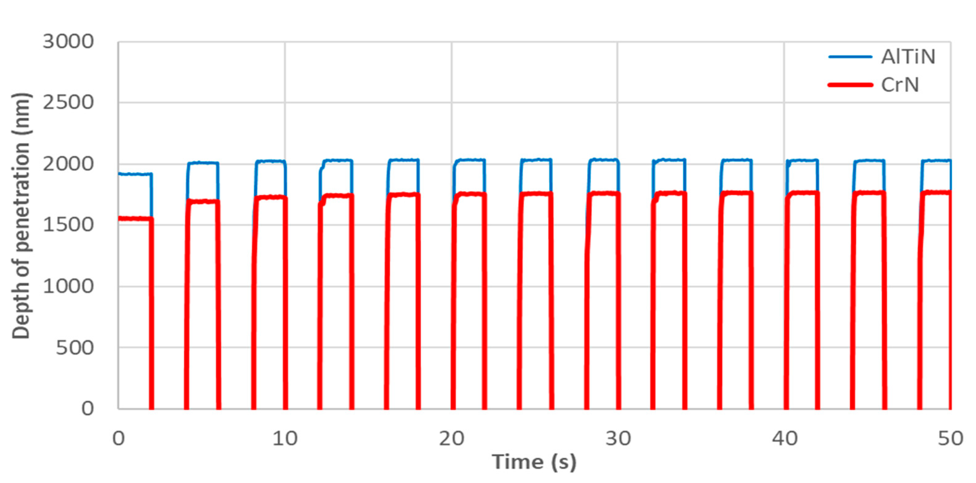 Coatings 11 00266 g010 Coatings 11 00266 g010