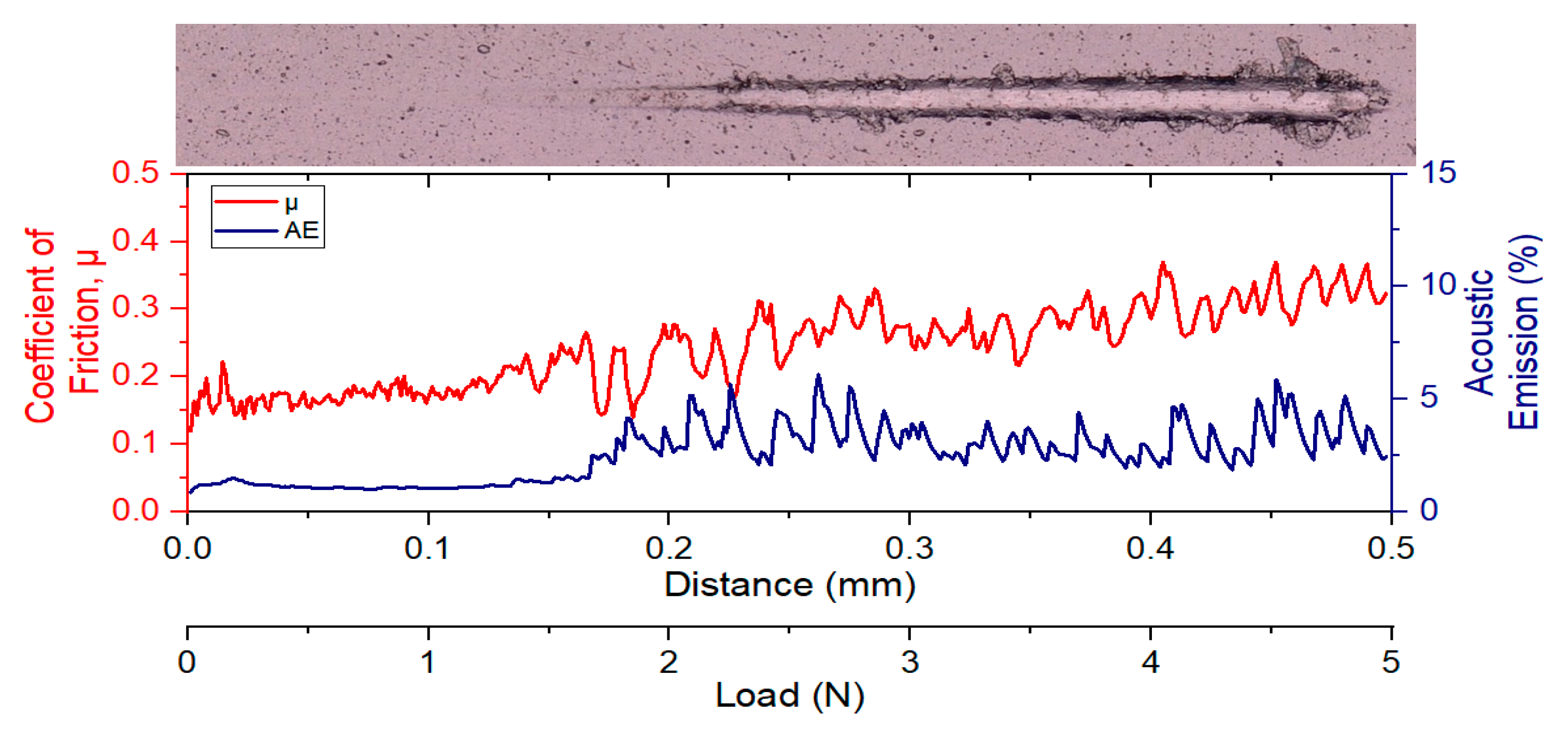 Coatings 11 00266 g014 Coatings 11 00266 g014