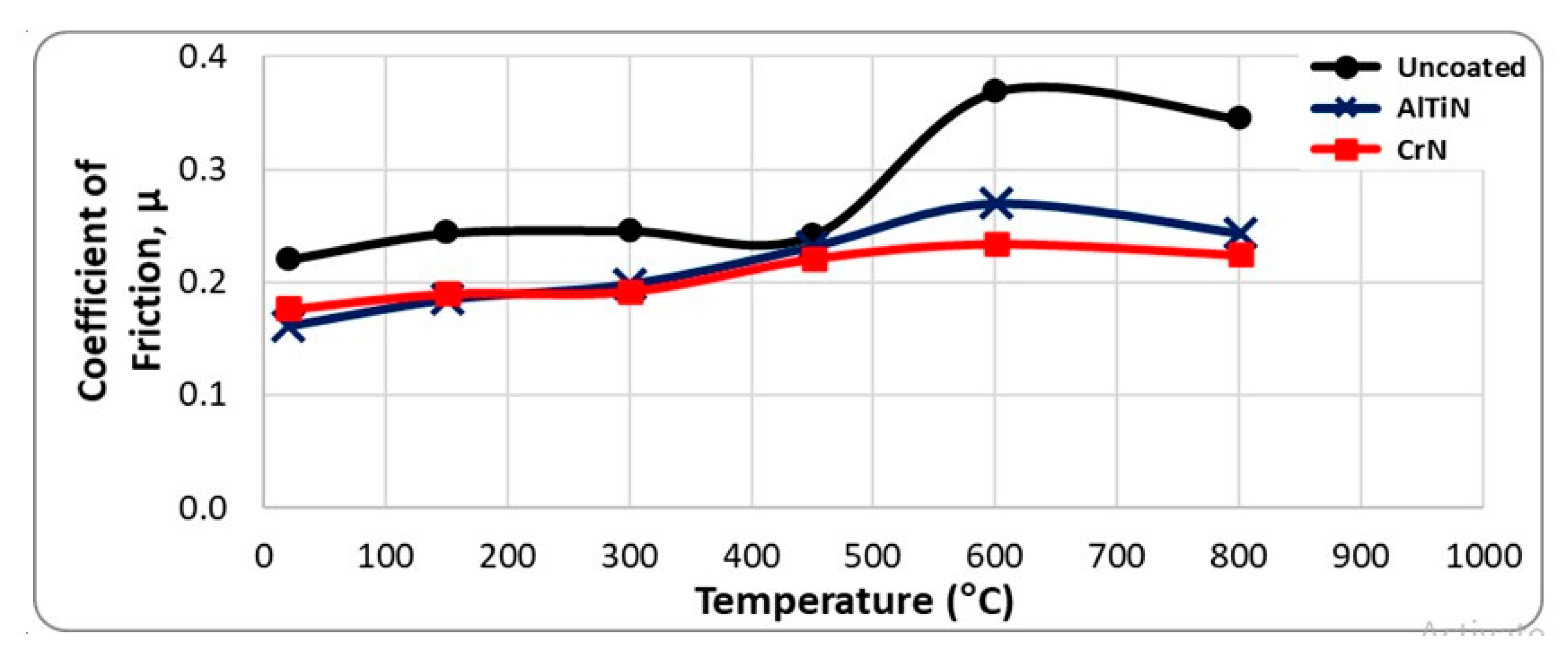 Coatings 11 00266 g015 Coatings 11 00266 g015