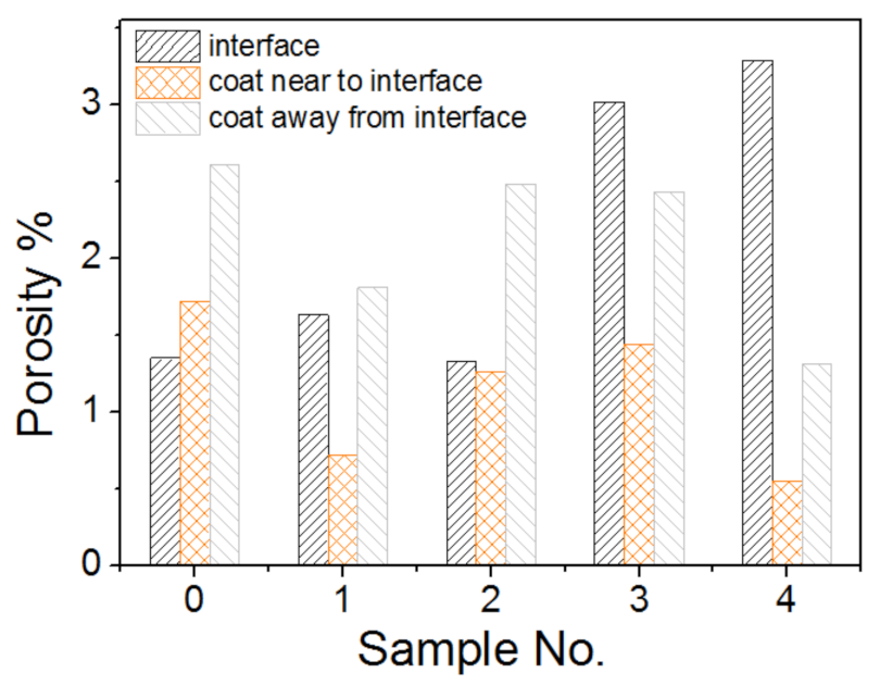 Coatings 11 00267 g004 Coatings 11 00267 g004