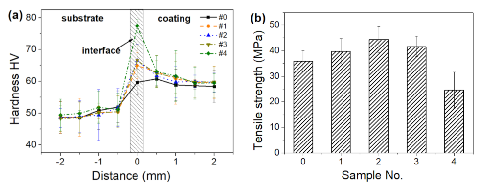 Coatings 11 00267 g005 Coatings 11 00267 g005