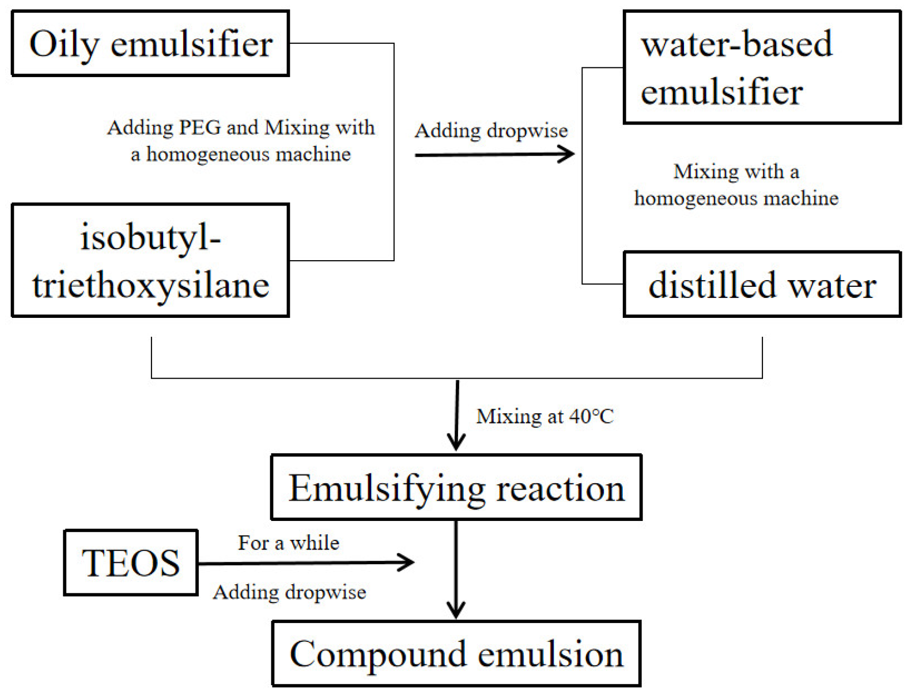 Coatings 11 00272 g001