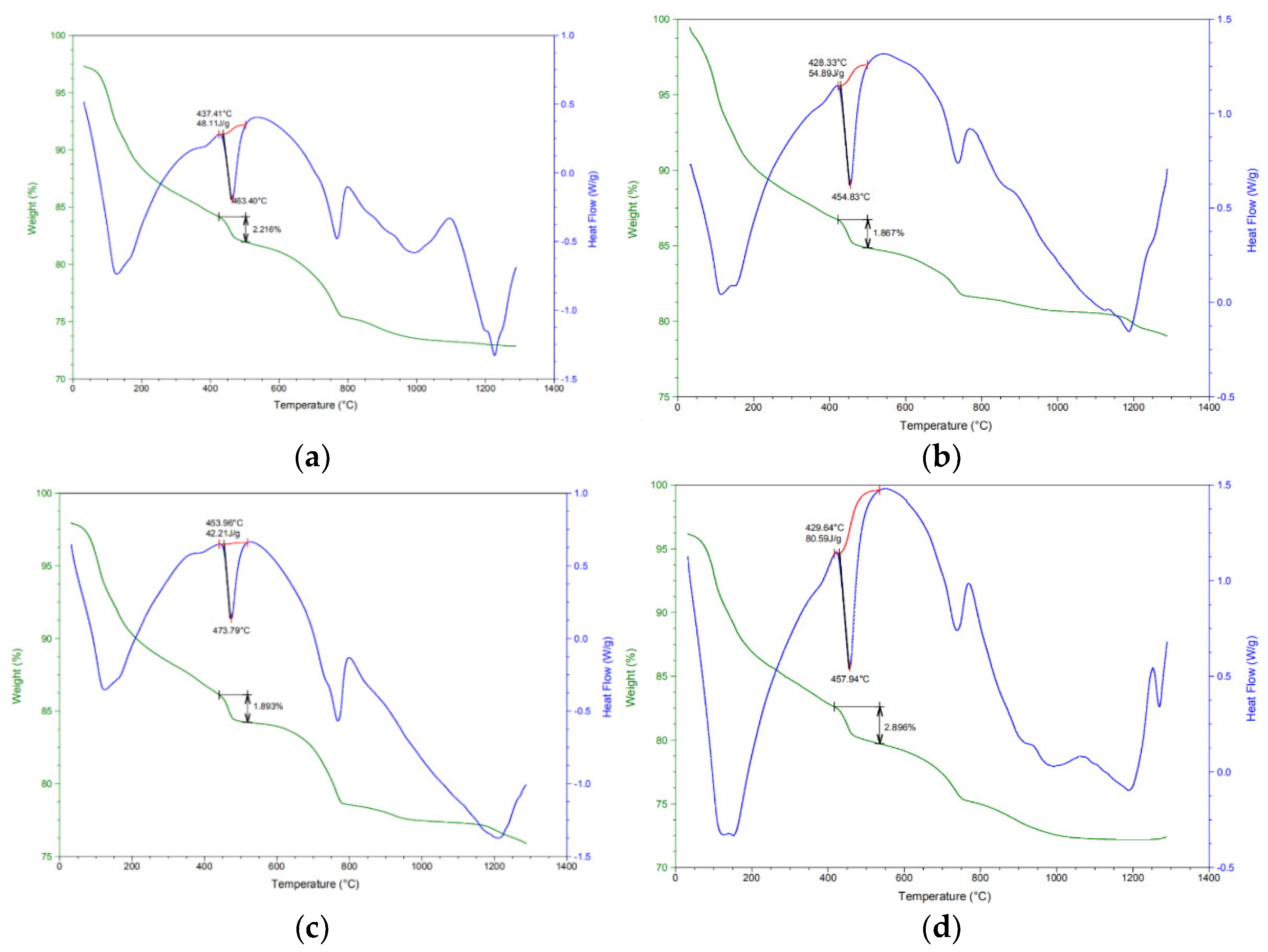 Coatings 11 00272 g004