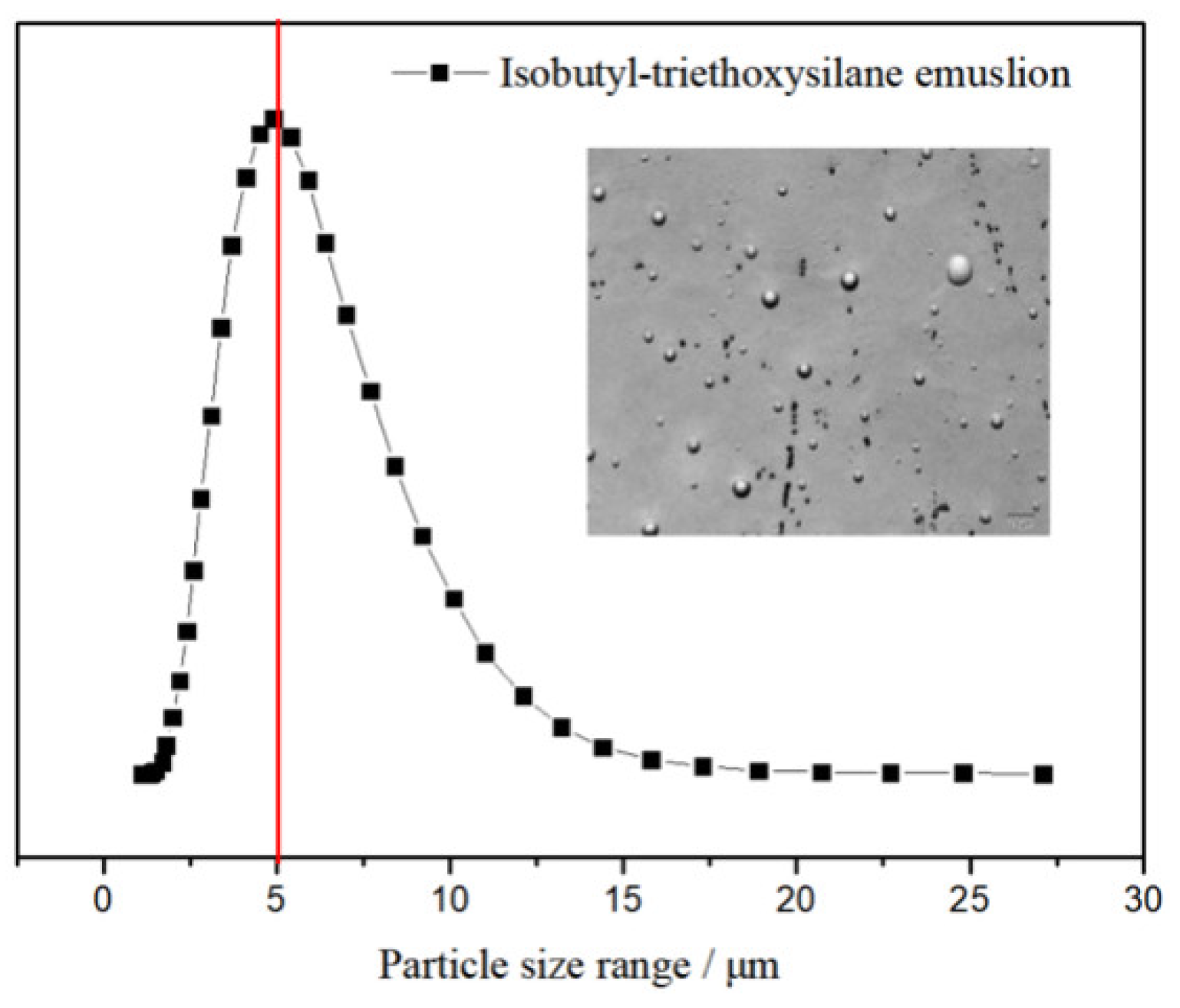 Coatings 11 00272 g007