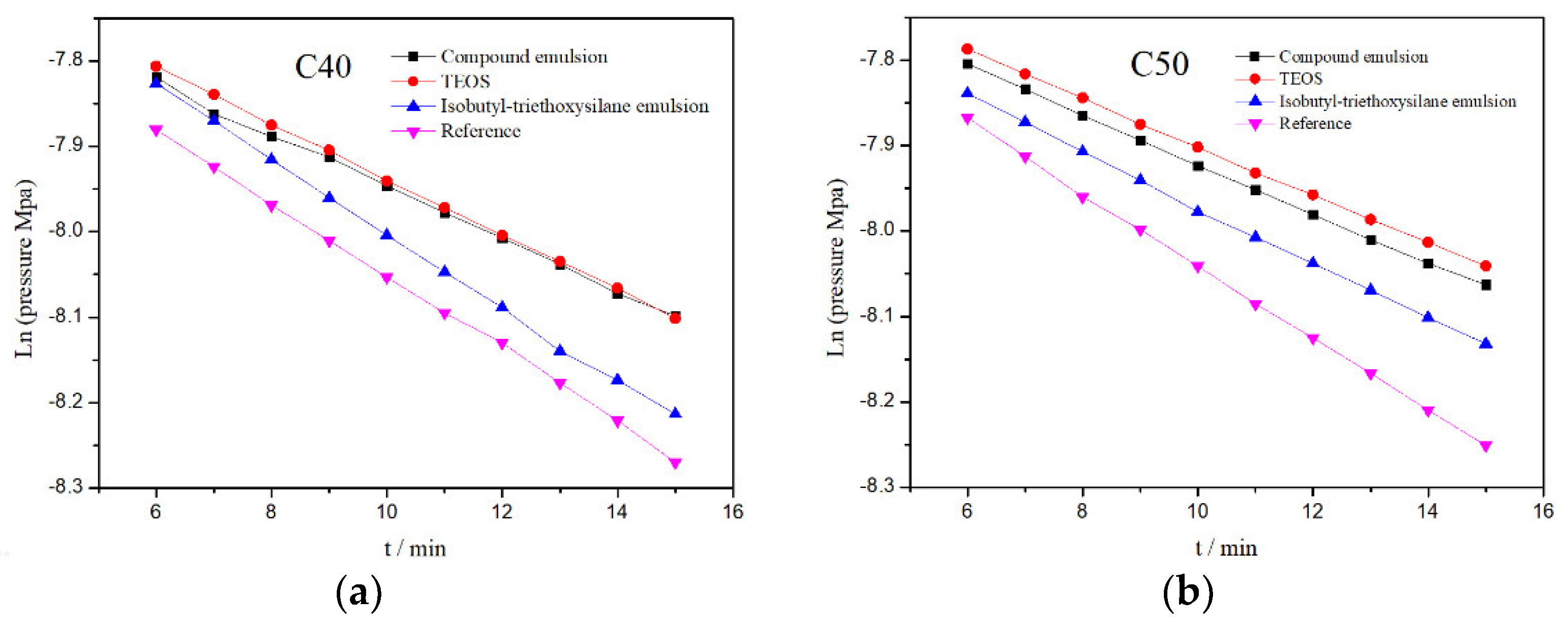 Coatings 11 00272 g009