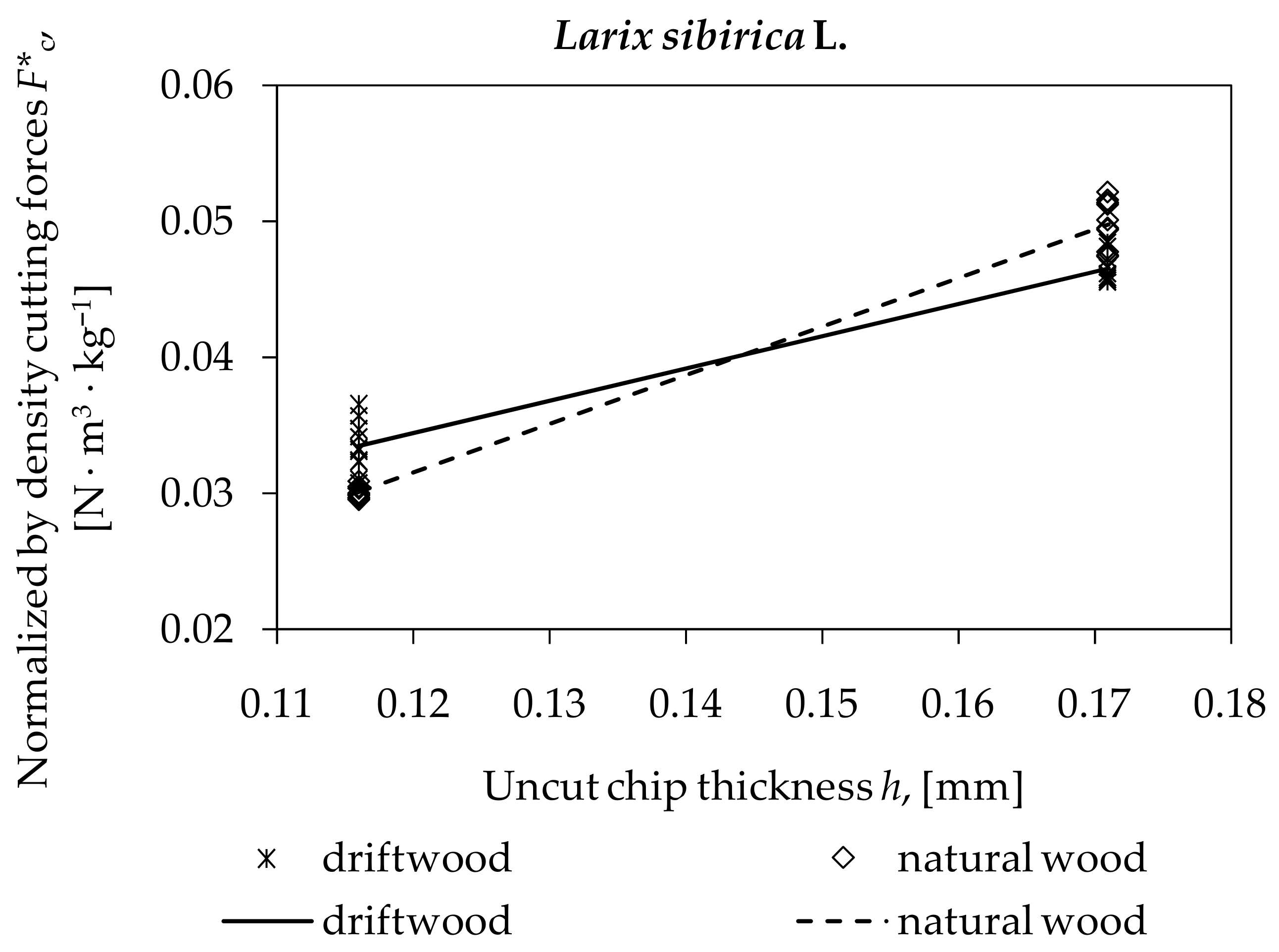 Coatings 11 00278 g004 Coatings 11 00278 g004