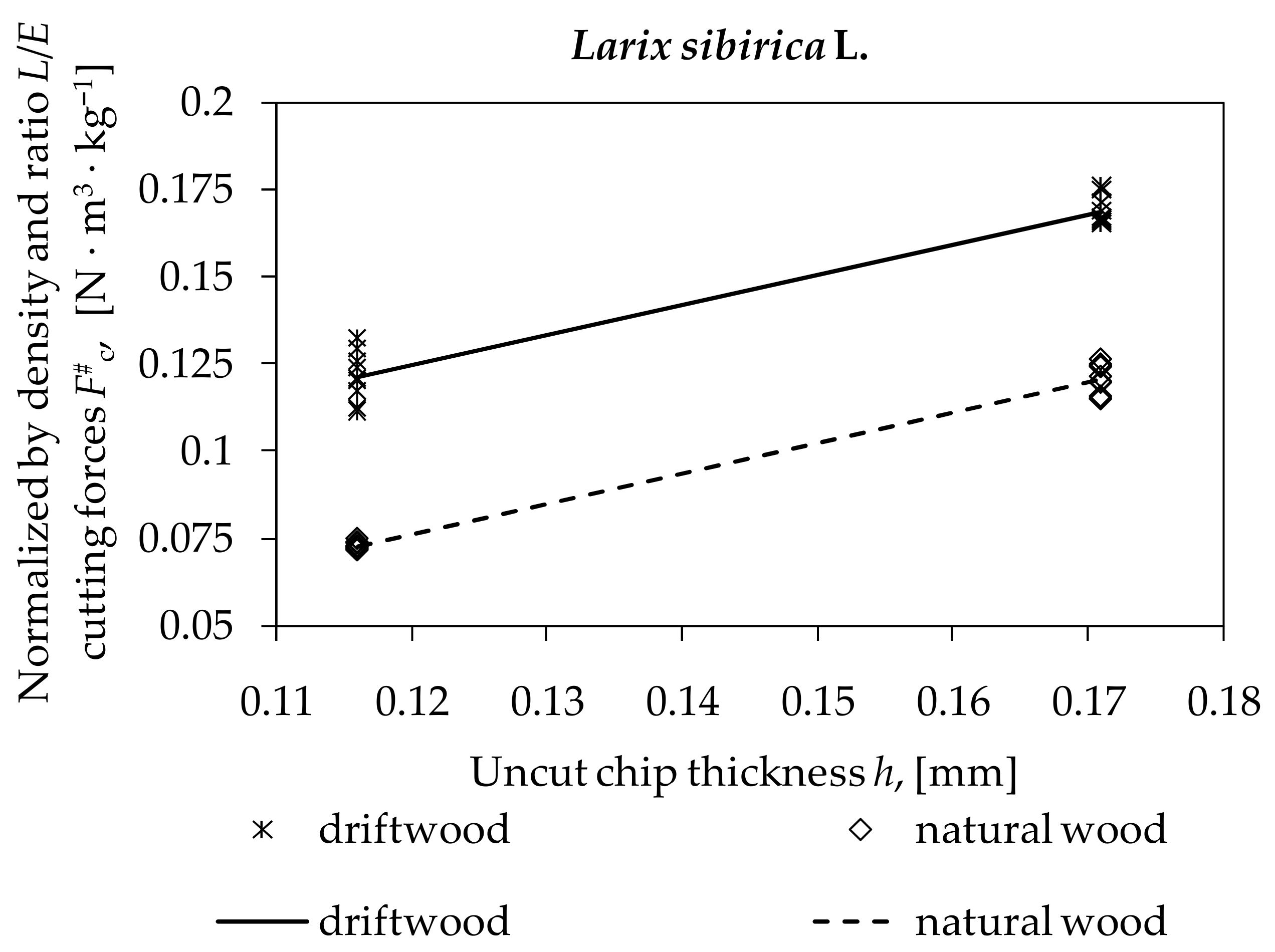 Coatings 11 00278 g005 Coatings 11 00278 g005
