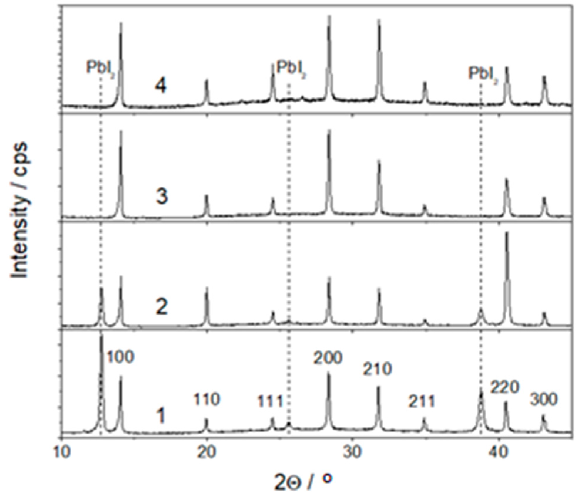 Coatings 11 00279 g002 Coatings 11 00279 g002