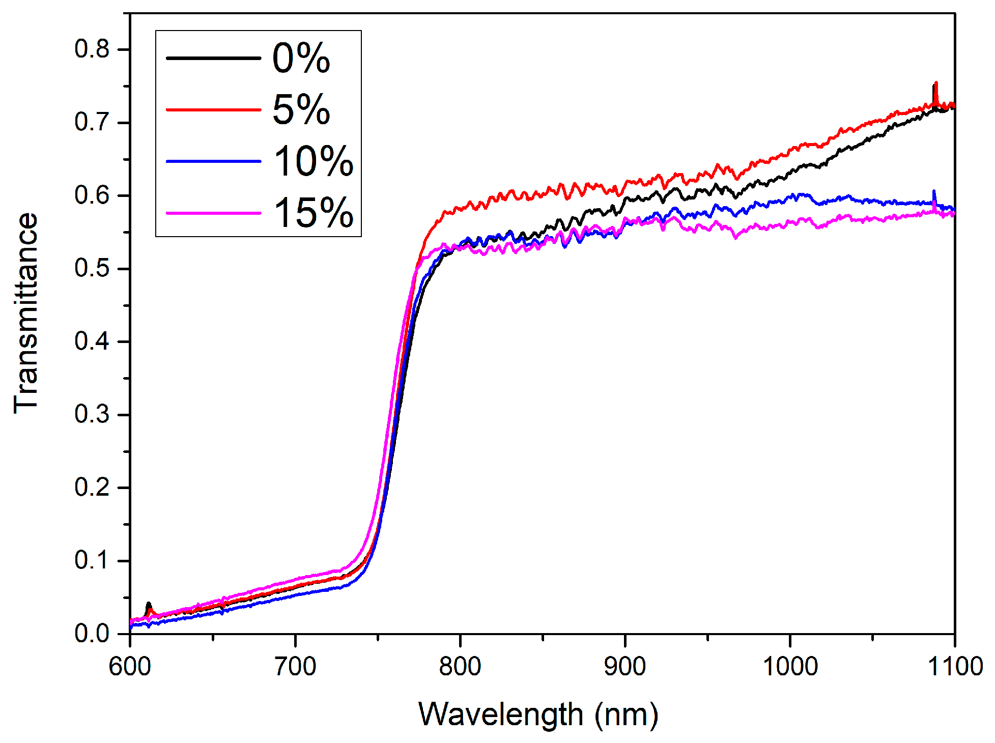 Coatings 11 00279 g005 Coatings 11 00279 g005