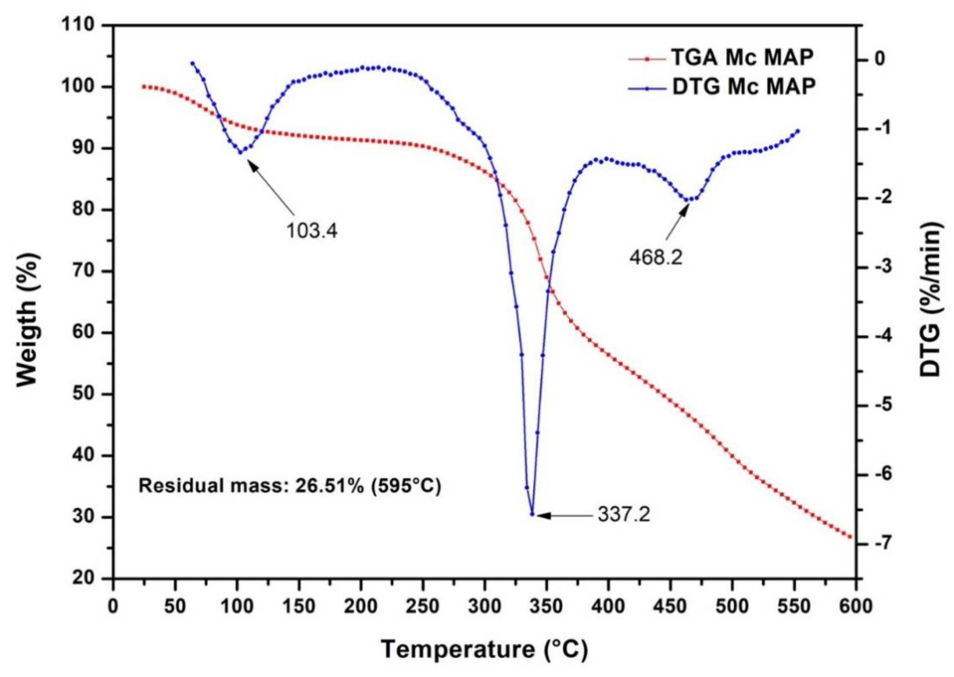 Coatings 11 00280 g004 550