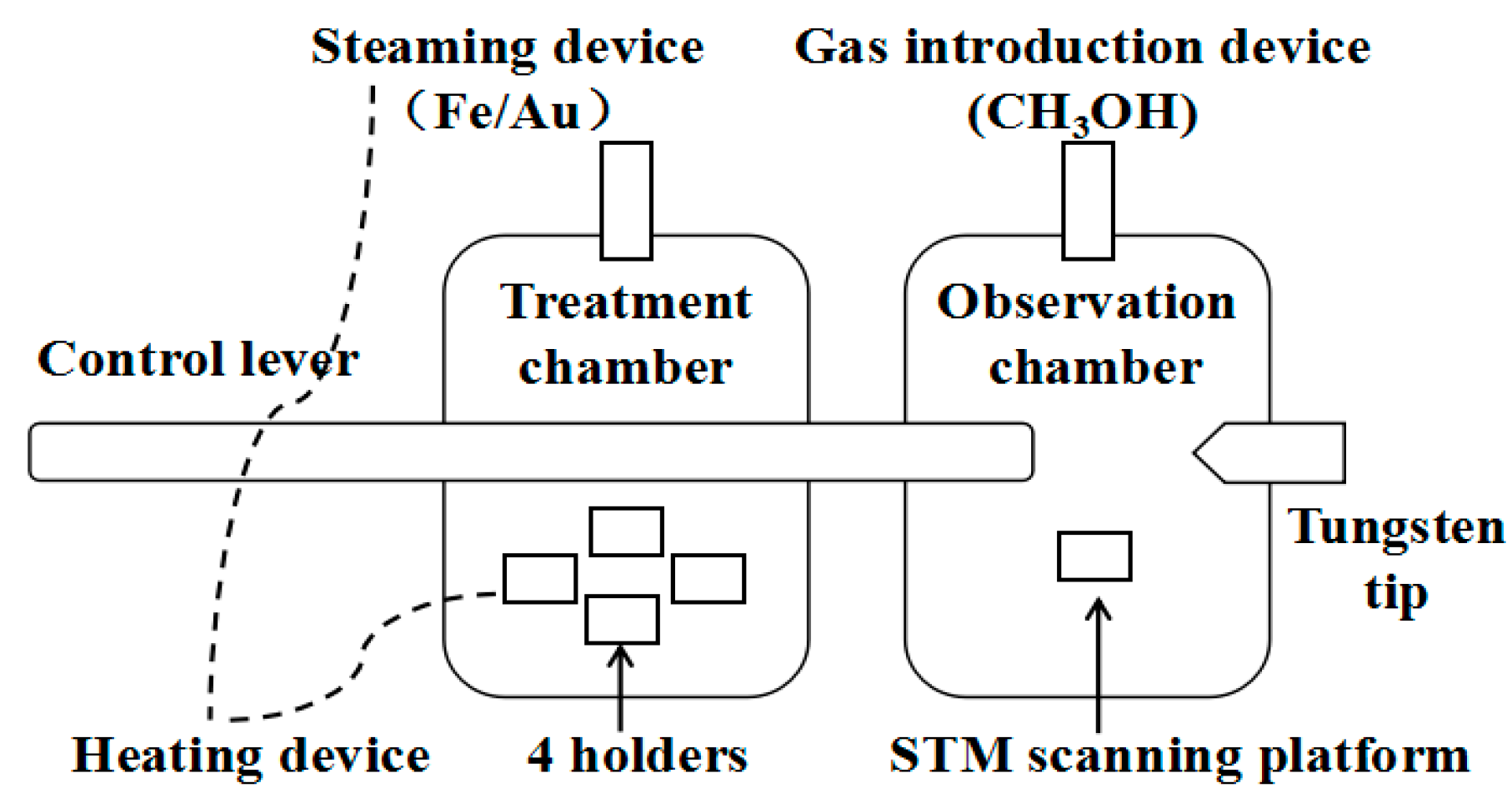 Coatings 11 00281 g001 Coatings 11 00281 g001