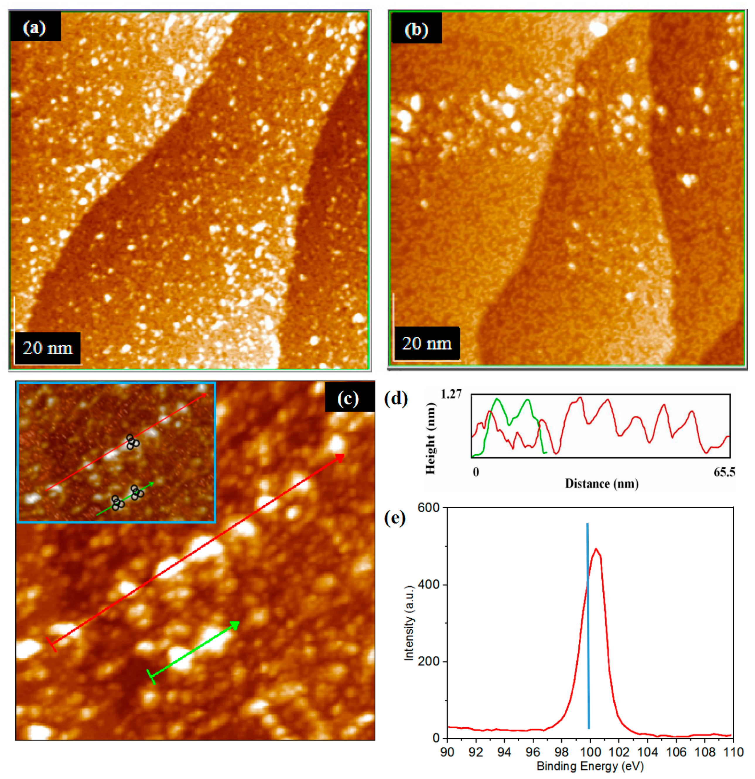 Coatings 11 00281 g008 Coatings 11 00281 g008