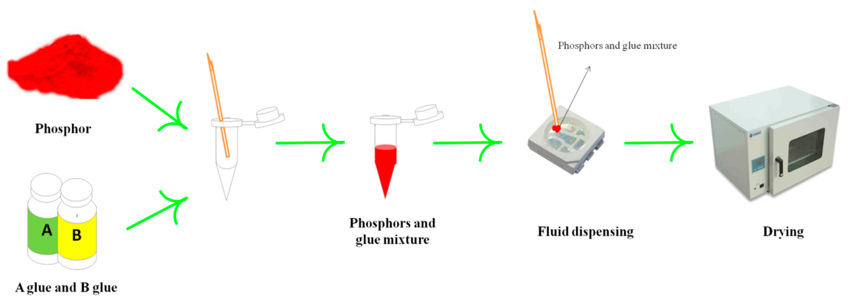 Coatings 11 00283 g002 Coatings 11 00283 g002