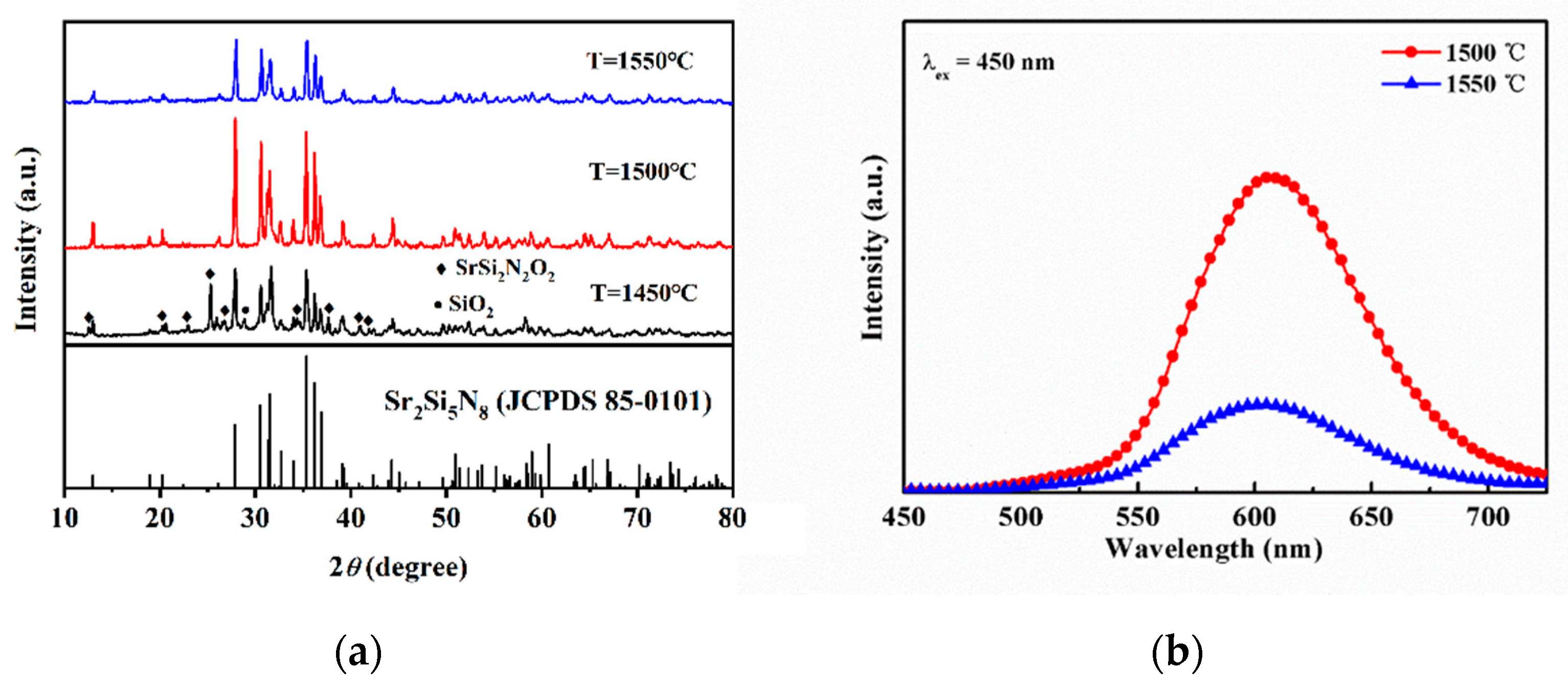Coatings 11 00283 g003 Coatings 11 00283 g003