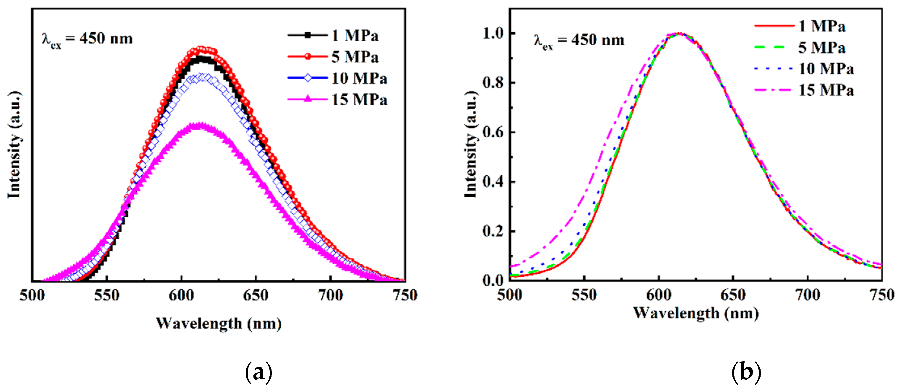 Coatings 11 00283 g005 Coatings 11 00283 g005