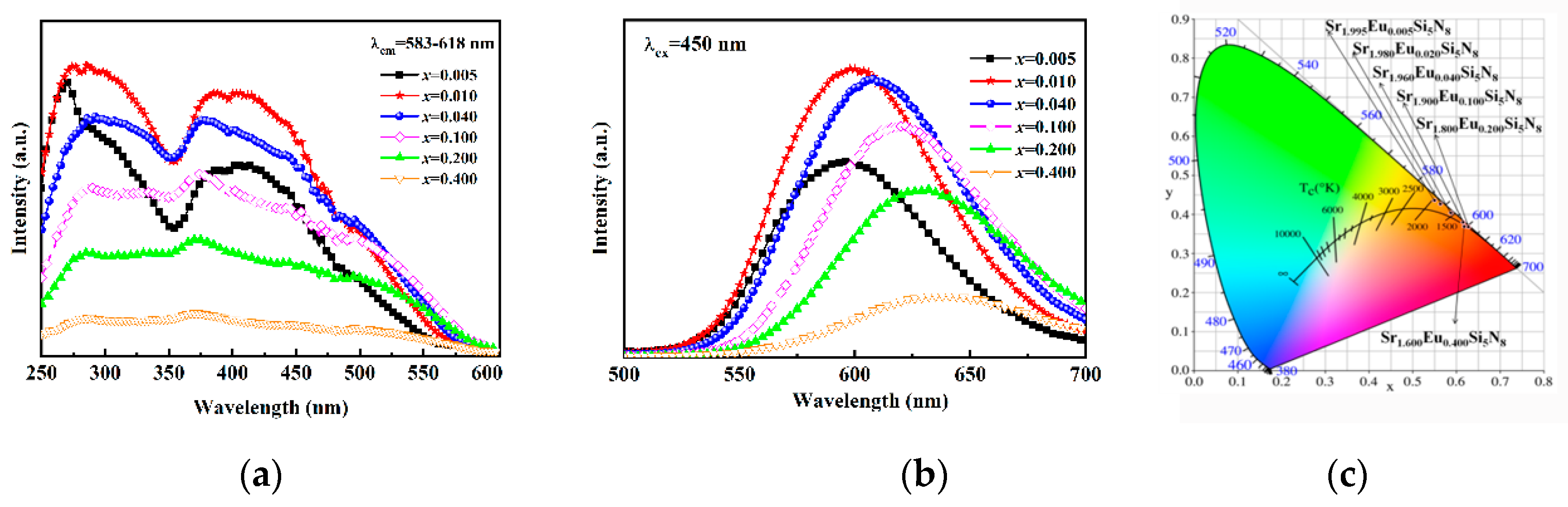 Coatings 11 00283 g006 Coatings 11 00283 g006
