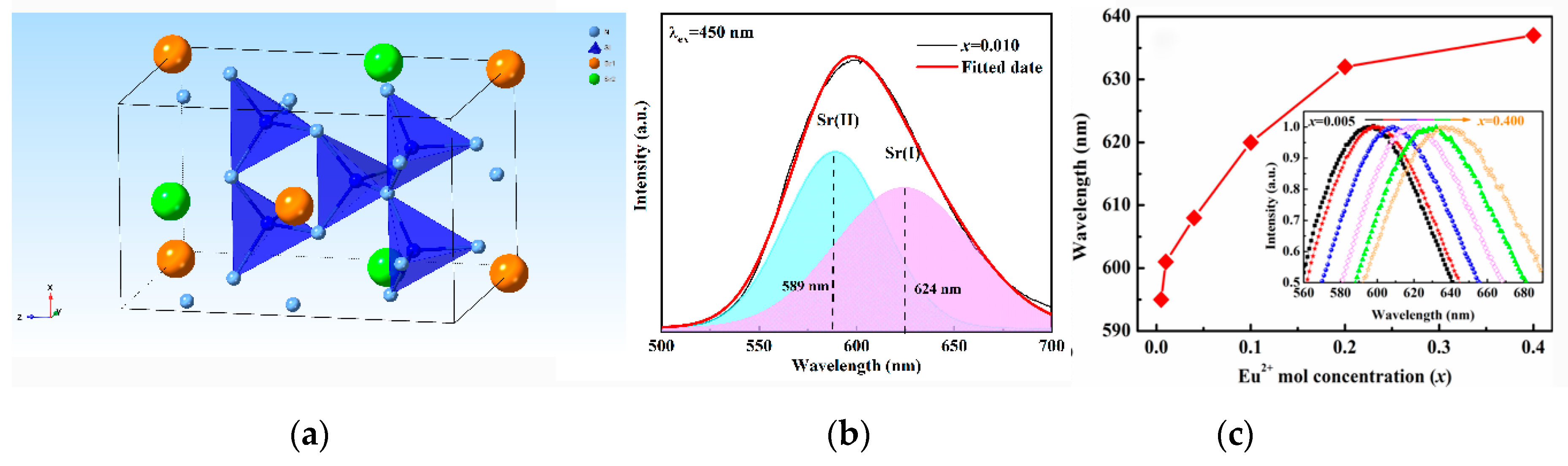 Coatings 11 00283 g007 Coatings 11 00283 g007